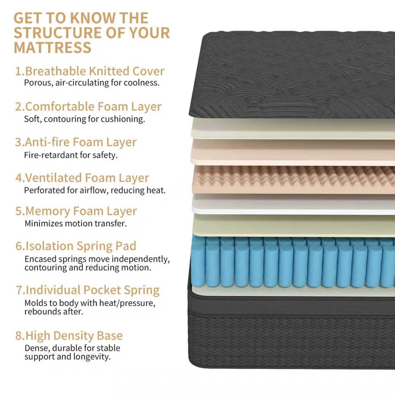 12″ 14″ Gel Memory Foam Hybrid Spring Mattress In a Box Twin Full Queen King