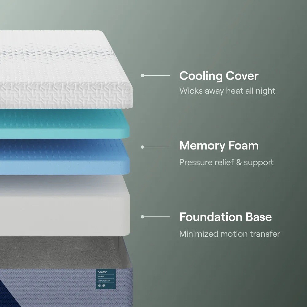Nectar Premier Copper 14″ Memory Foam Mattress Queen