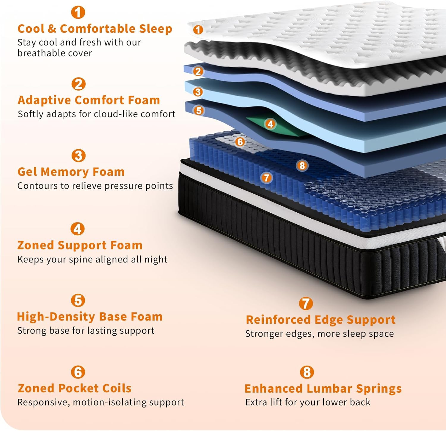 12 Inch Mattress,Medium Firm Hybrid Memory Foam & Pocket Springs for Pressure Re