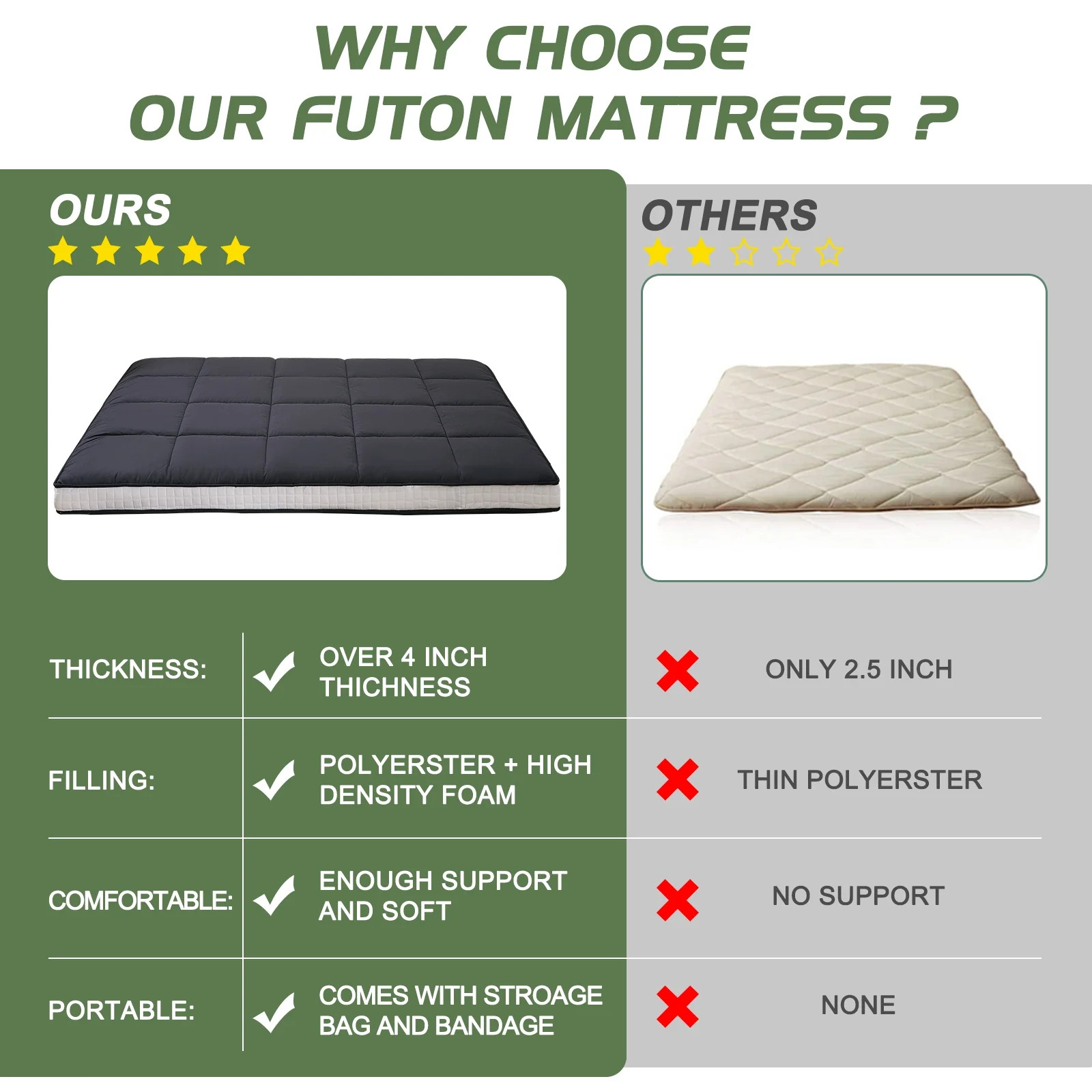 Floor Futon Mattress Thick Sleeping Pad Full Size (80*54*4In)