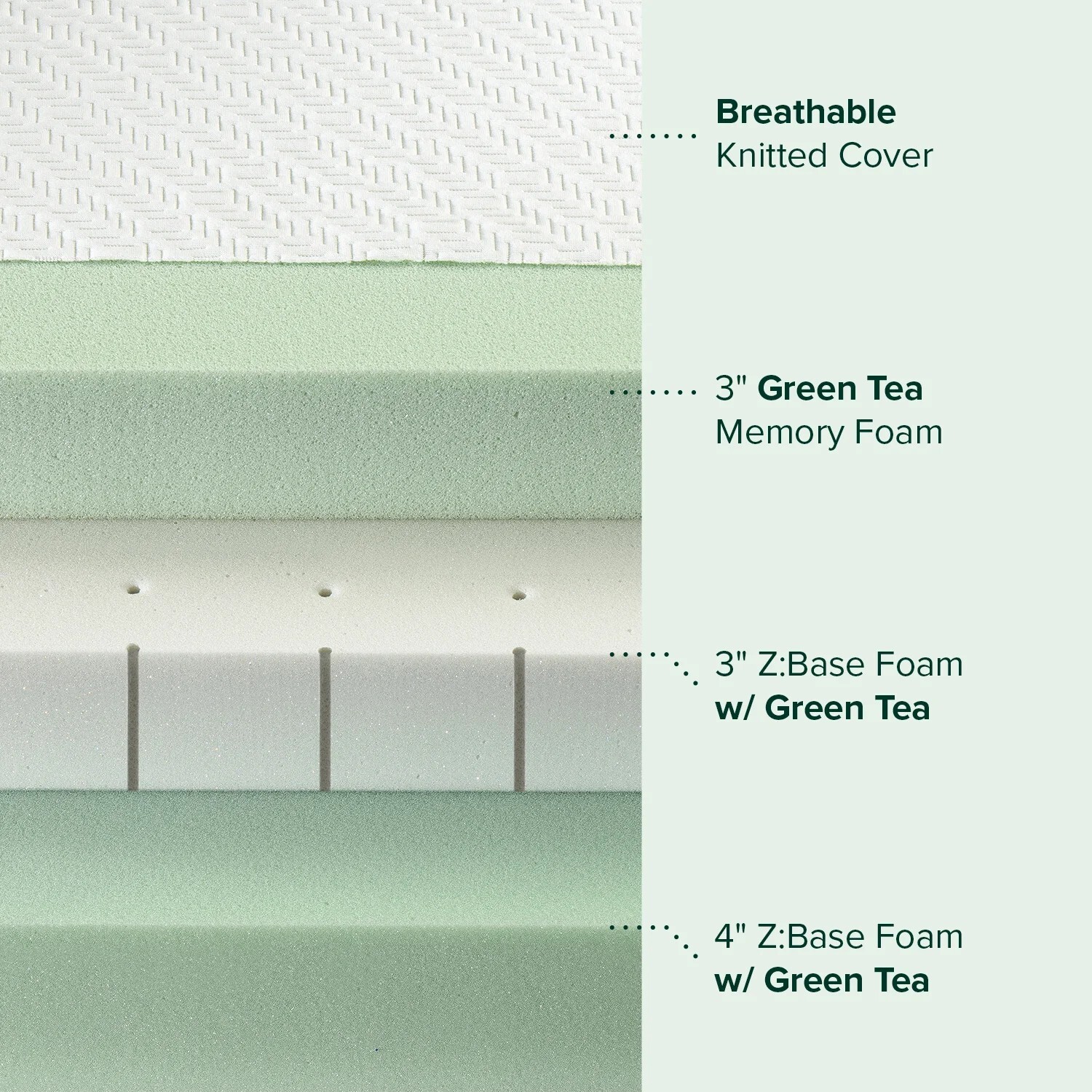 Brand New Zinus Medium Memory Foam Mattress Gel-Infused Green Tea 10” Full Size
