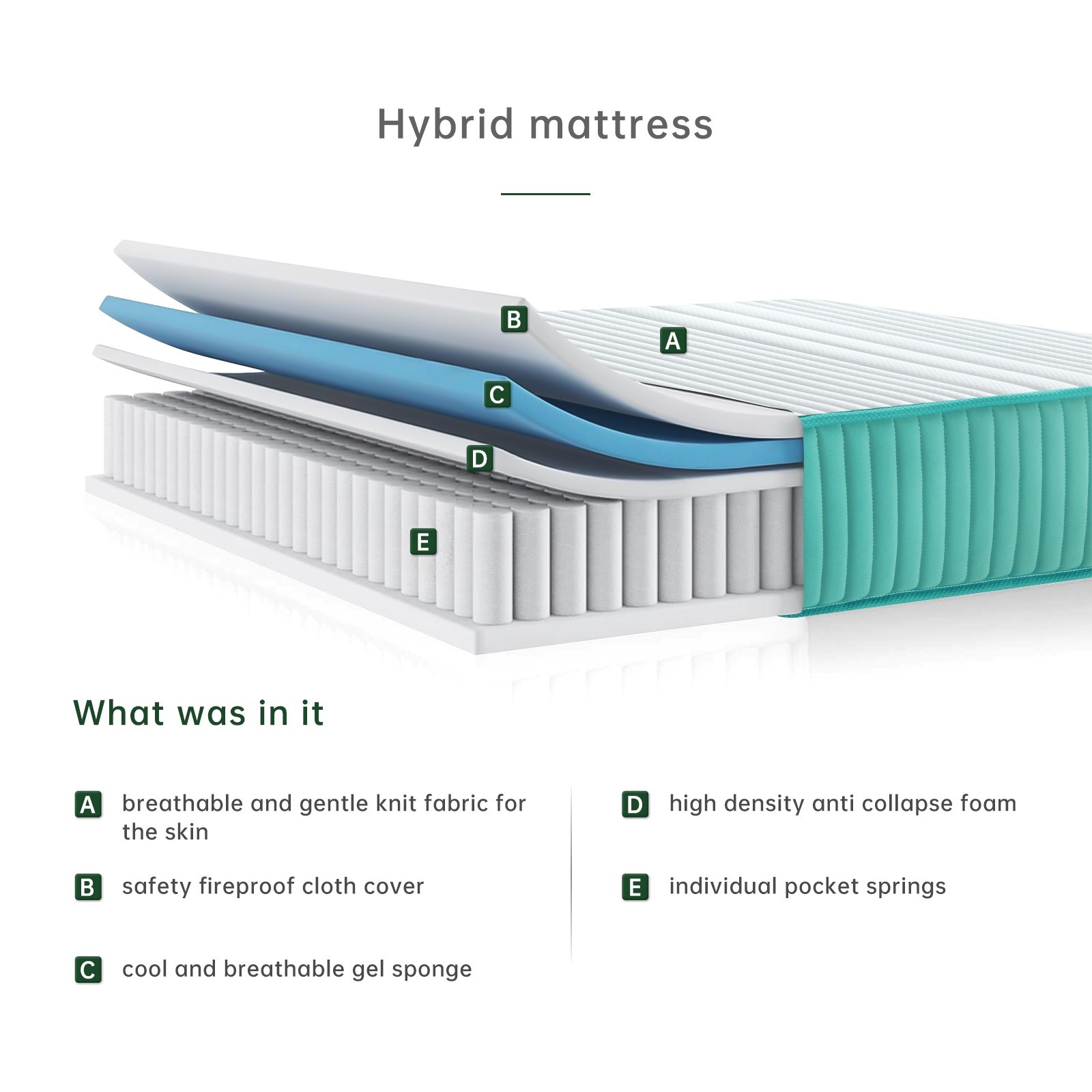 12″ Memory Foam and Pocket Spring Hybrid Mattress in a Box,CertiPUR-US Certified