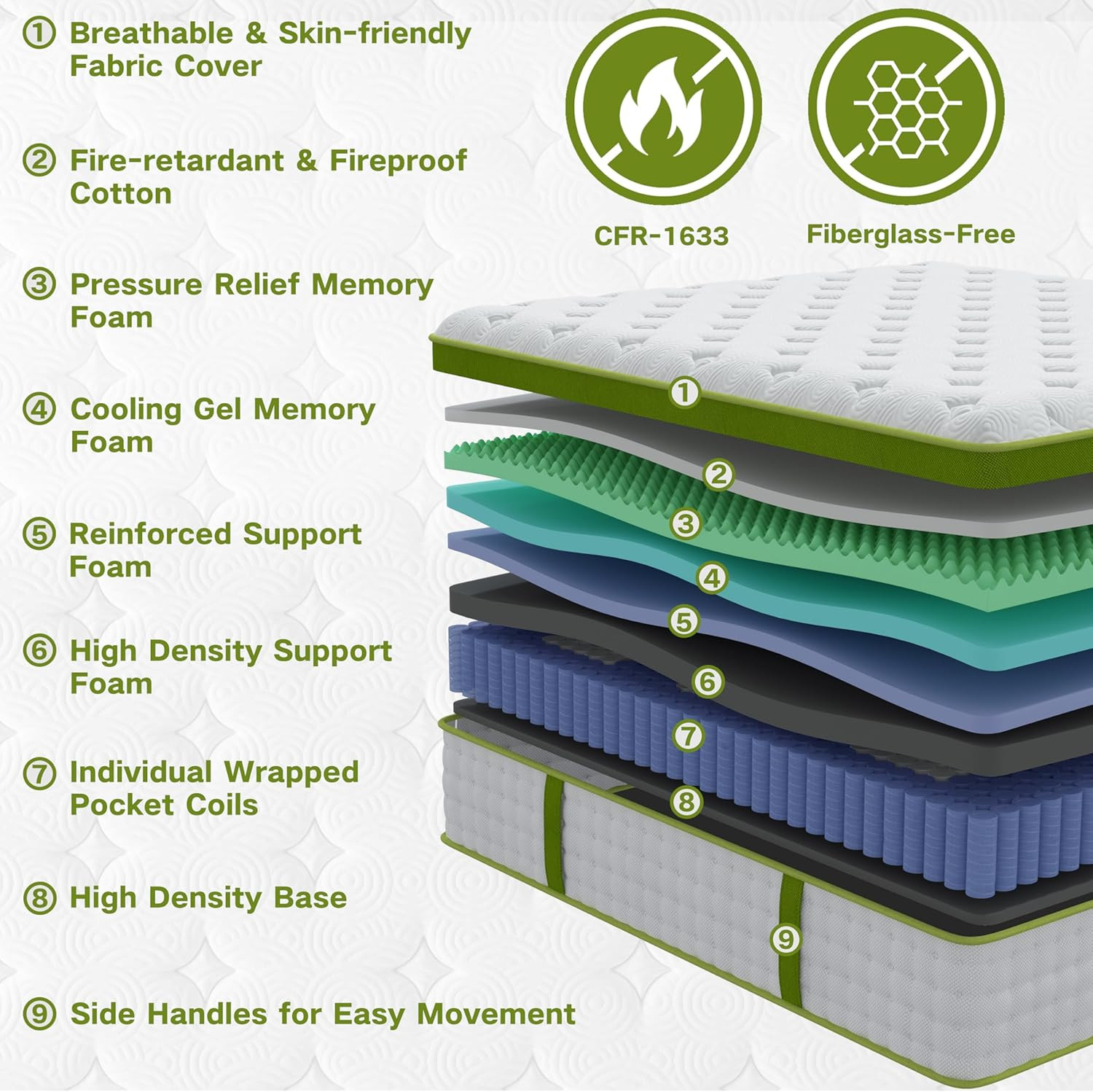 12″ Twin Mattress with Gel Memory Foam & Pocket Springs for Cool Comfort