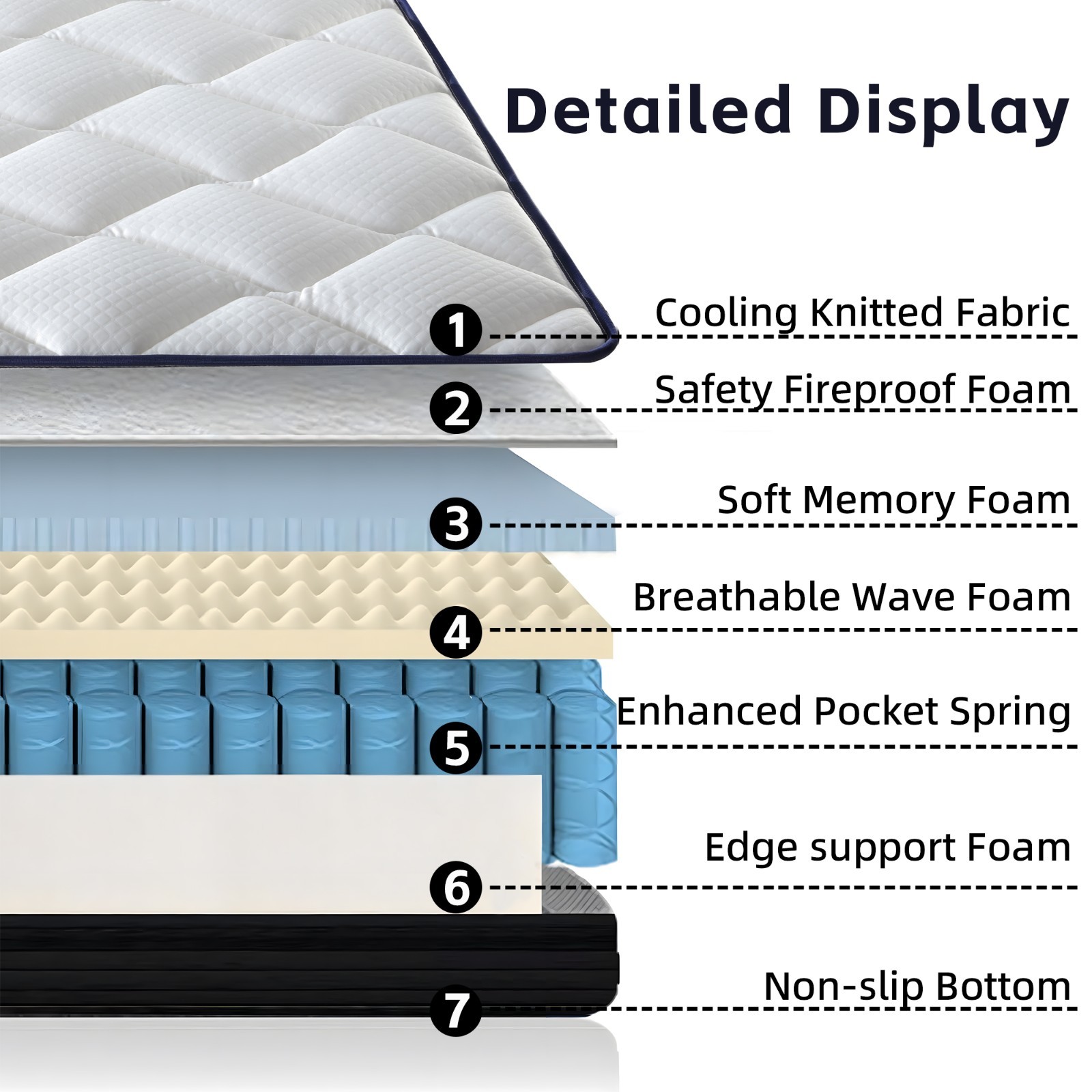10 Inch Queen Plush Memory Foam Pocket Spring Hybrid Mattress With Certipur