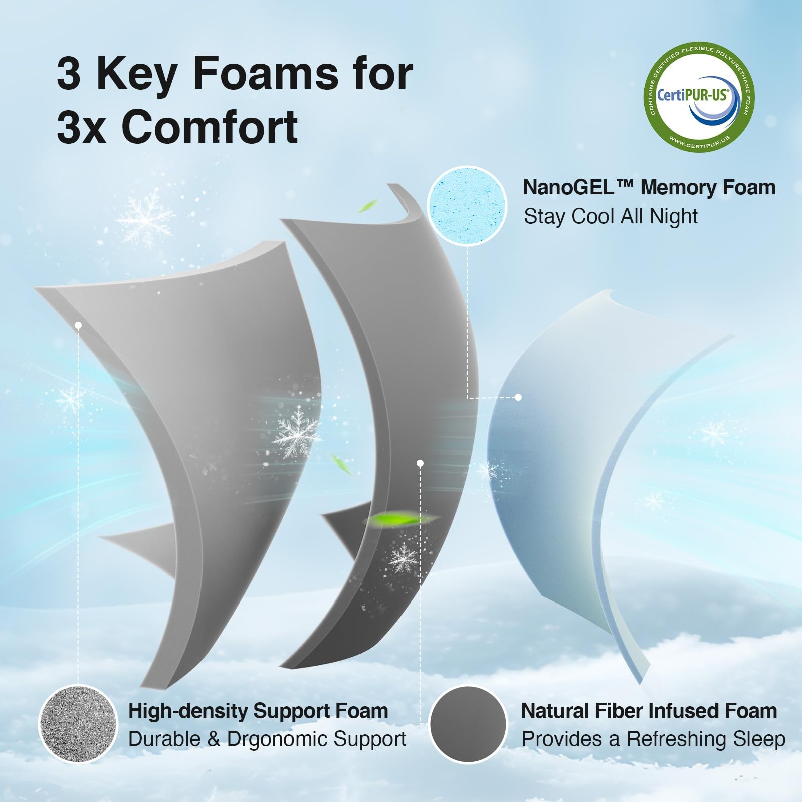 6 Inch Twin Mattress in a Box, Cooling Twin Memory Foam Mattress for Pressure…