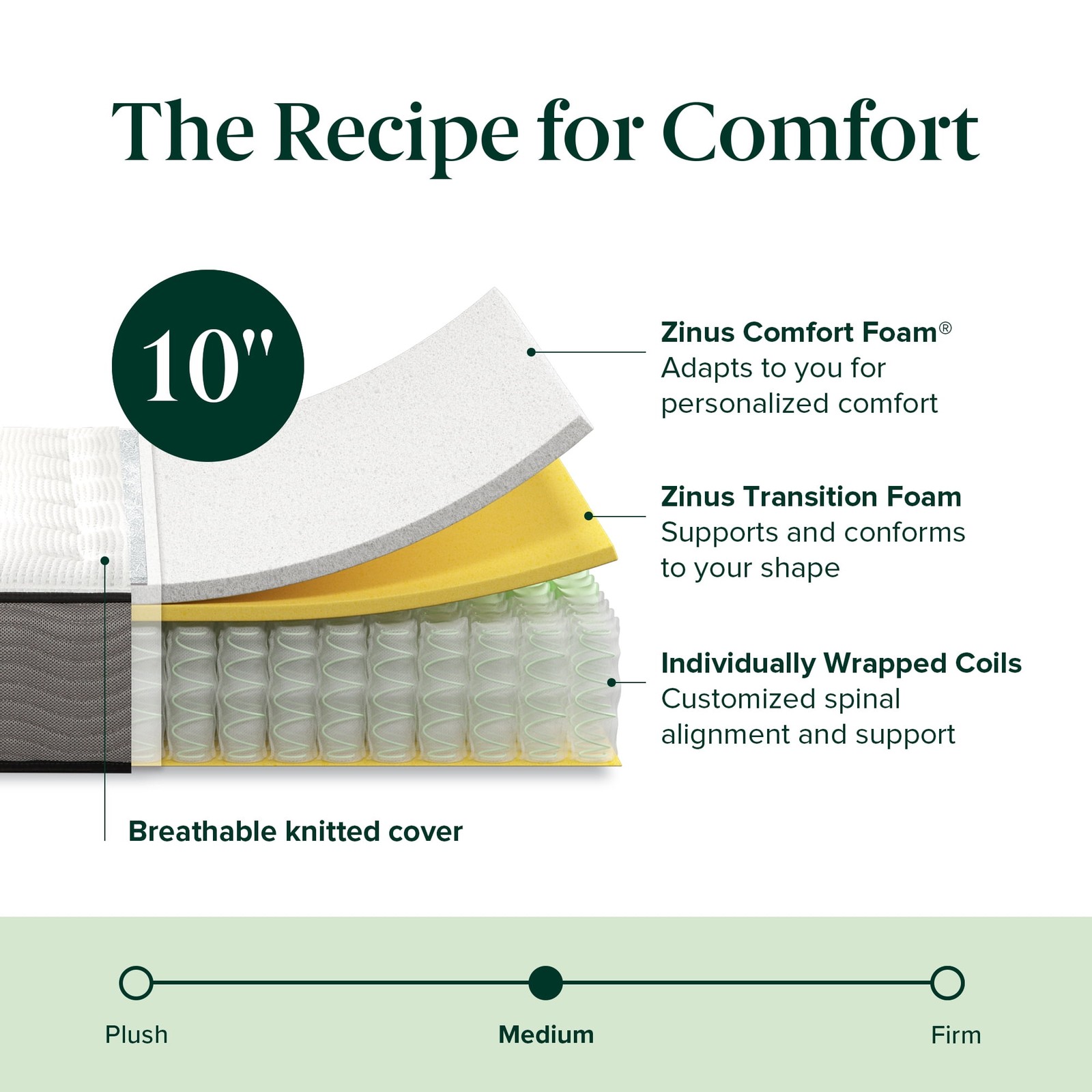 Zinus Pressure Relief Extra Firm Hybrid Mattress Comfort Foam and Pocket Spring