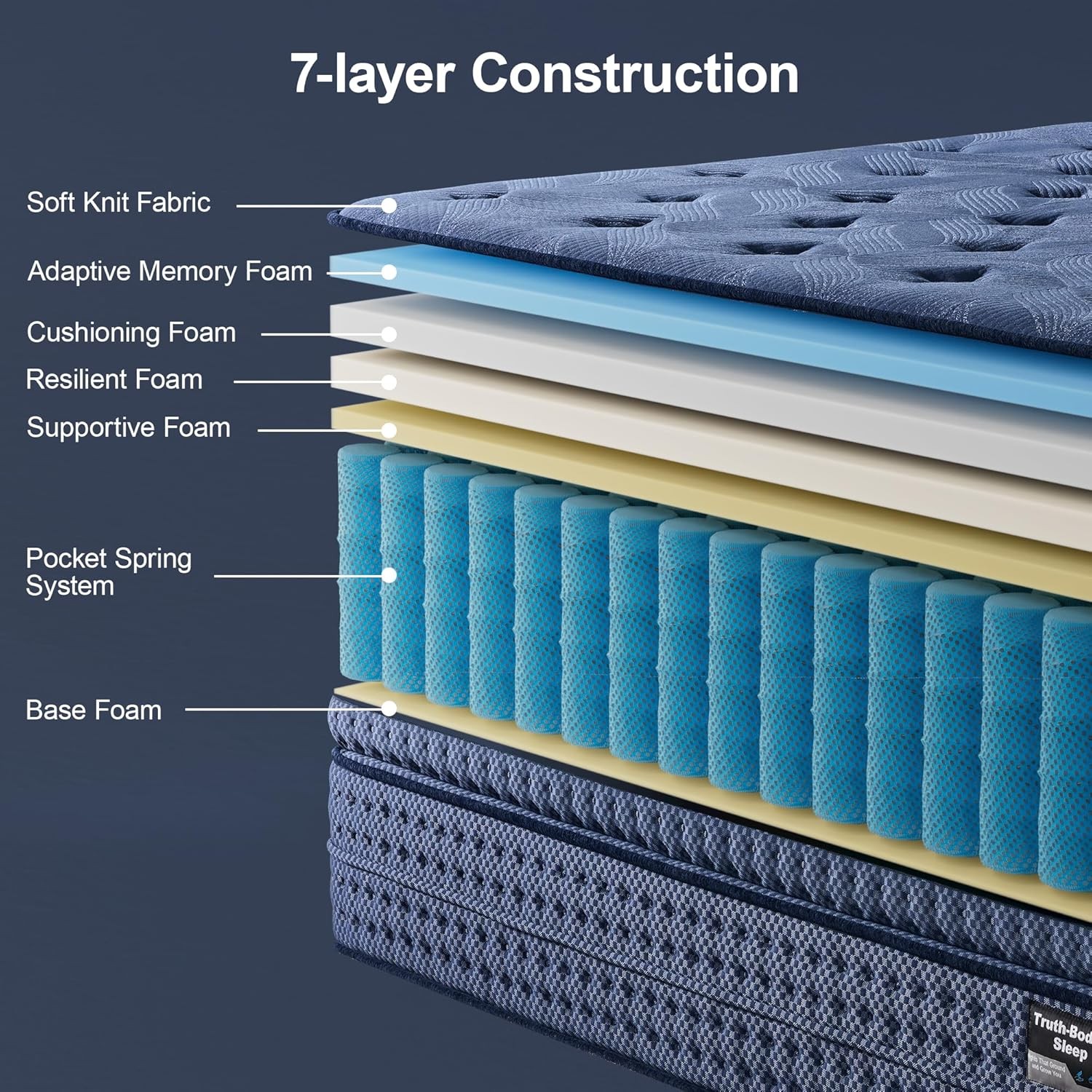 Plush – Memory Foam Hybrid Mattress Strong Edge Support Without