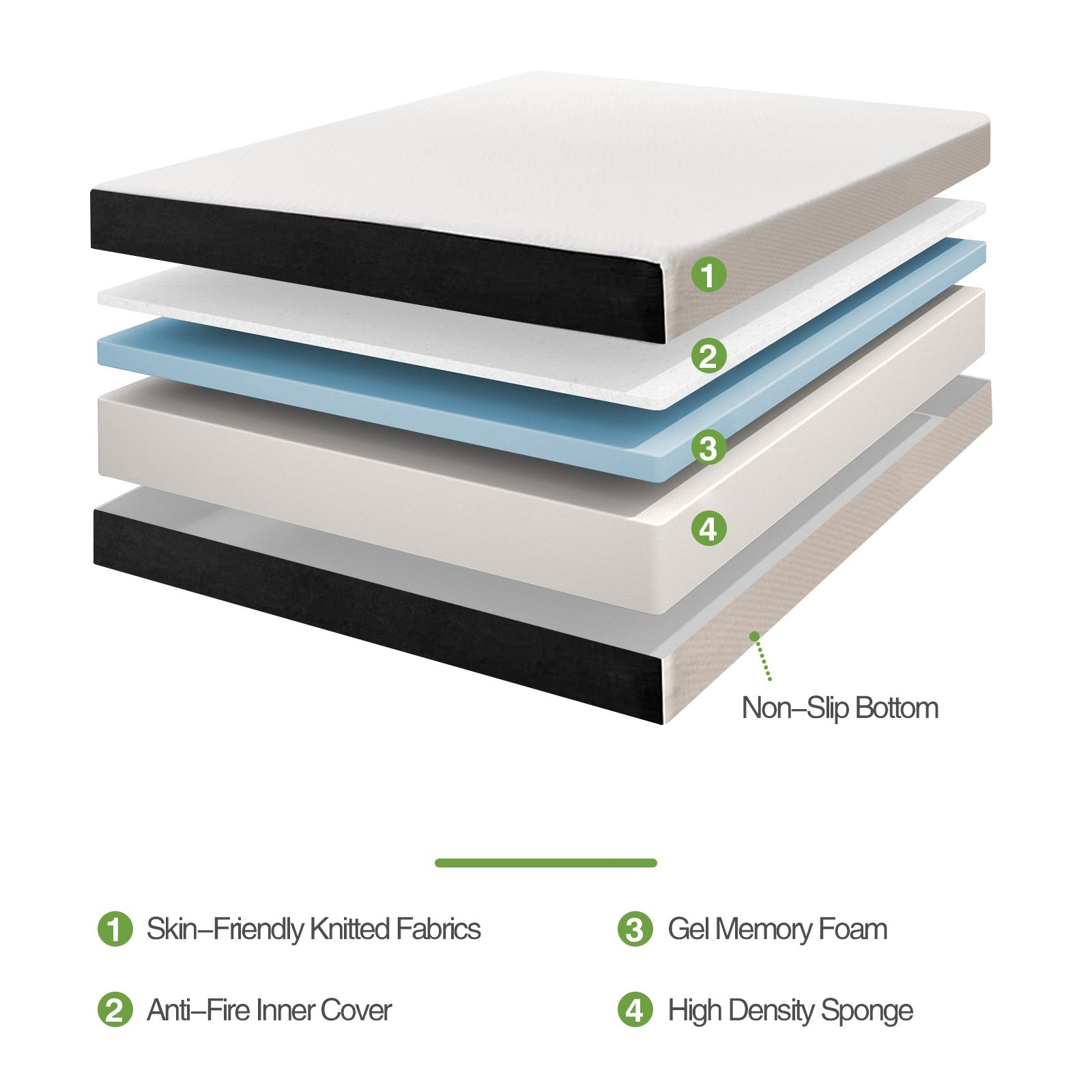 5 Inch Memory Foam Mattress, Fiberglass Free, Medium Firm, Mattress in A Box