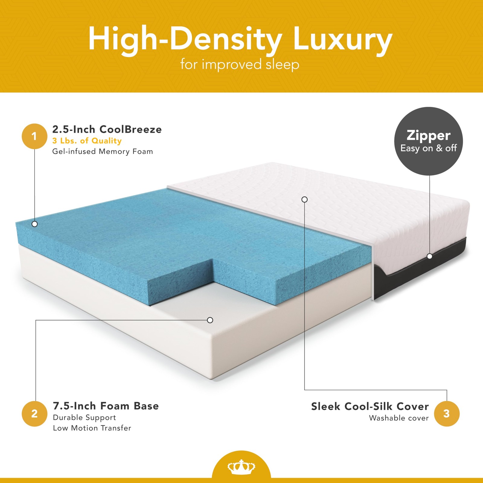 DynastyMattress CoolBreeze Medium-Firm Gel Memory Foam Mattress Queen, White