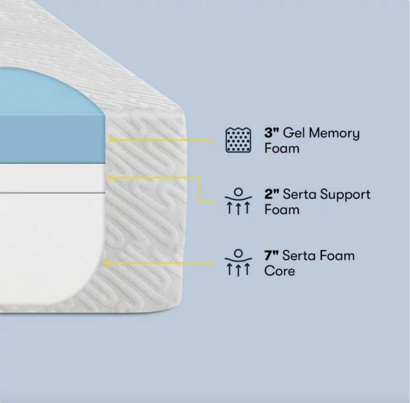 12″ Serta Medium Cooling Gel Memory Foam Mattress In A Box QUEEN SIZE Bedding