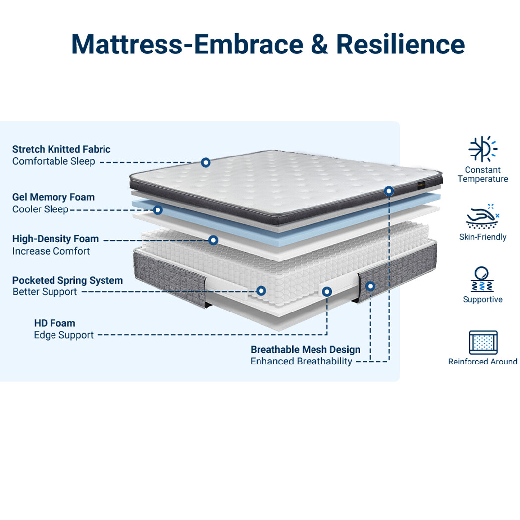 12 Inch Mattress Twin Full Queen King Gel Memory Foam Hybrid Pocket Bed in a Box
