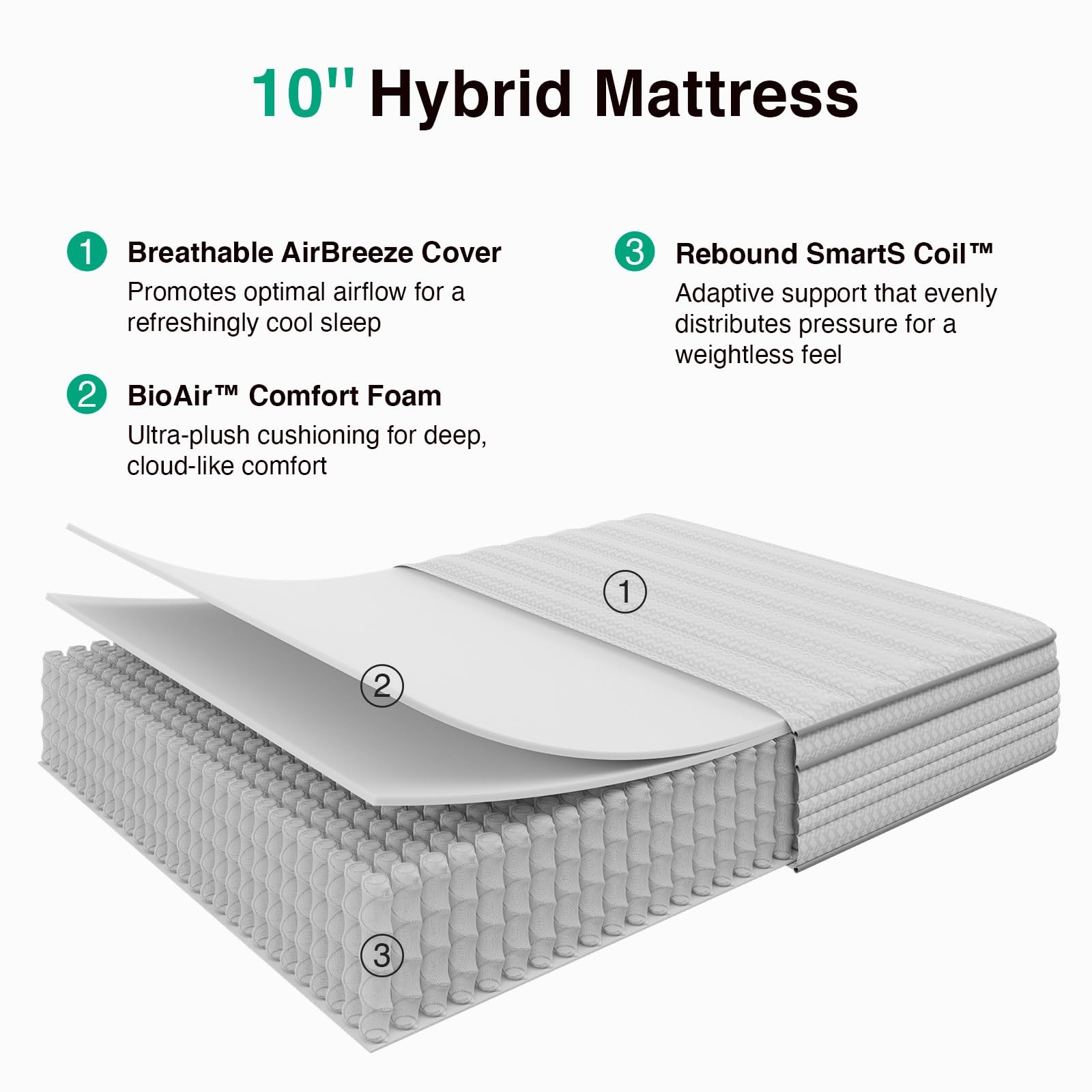 Twin Mattress, 10 Inch Twin Size Mattresses in a Box with Smarts™ Pocket Coil…