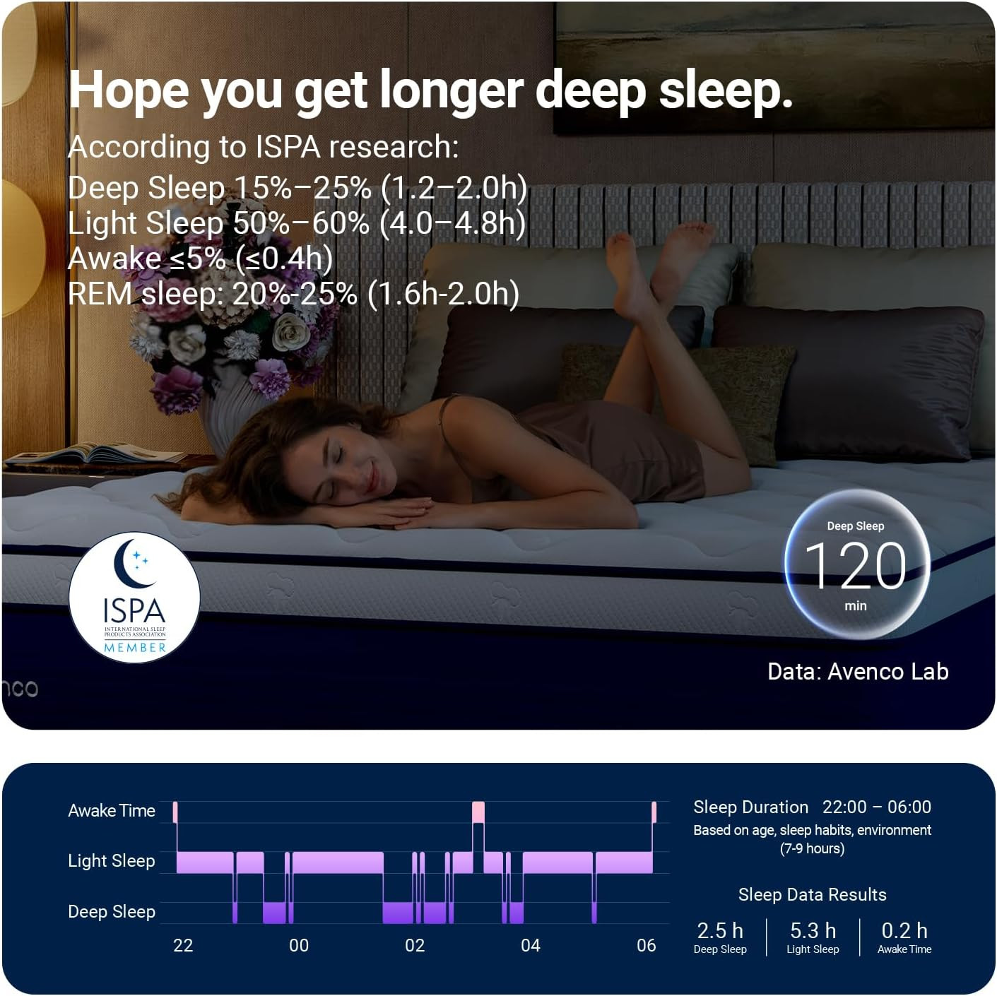 12″ Queen Hybrid Mattress, Hypoallergenic & Back Pain Relief, No Box Spring Need