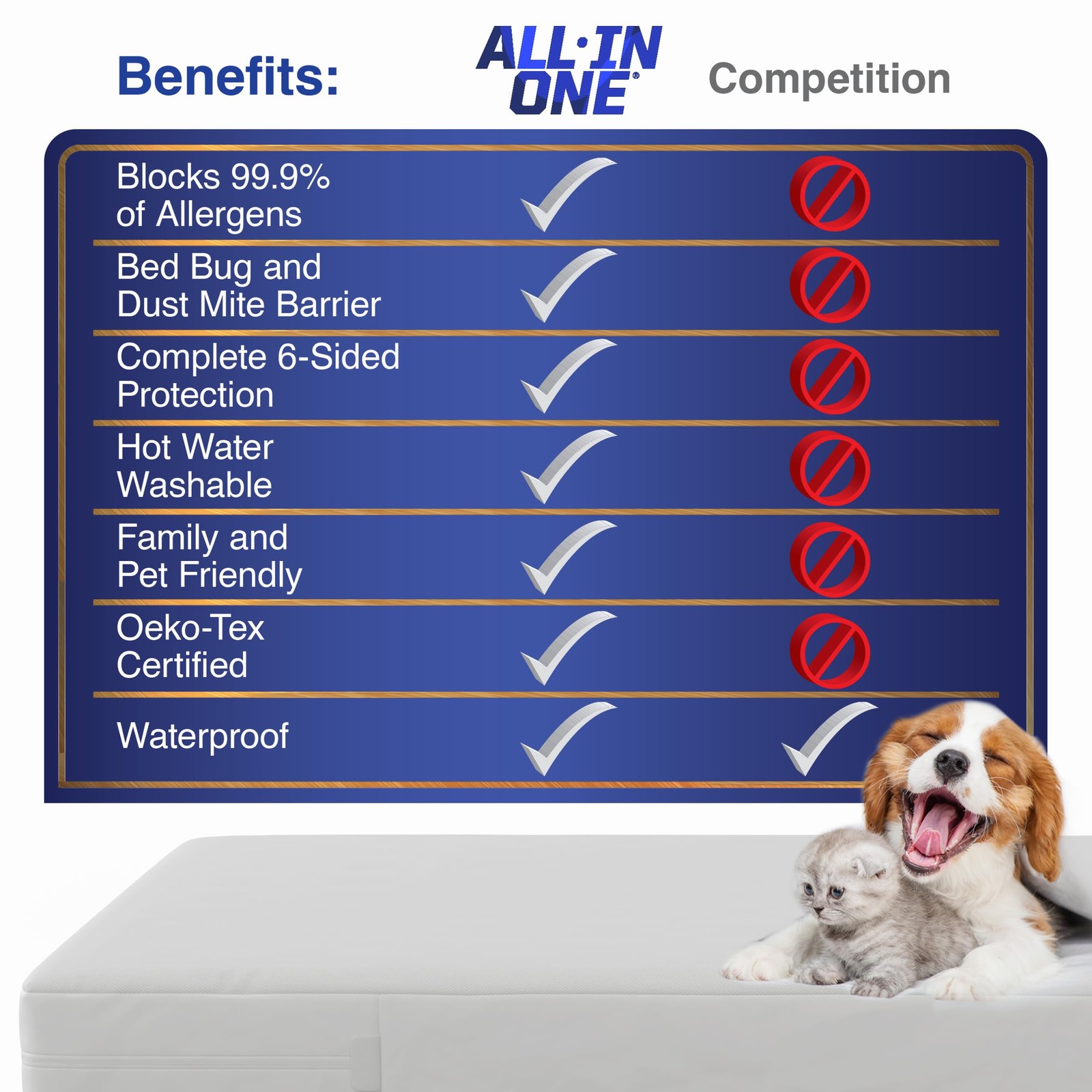 All-in-One Mattress Protector, Zippered Encasement, Water & Queen, White