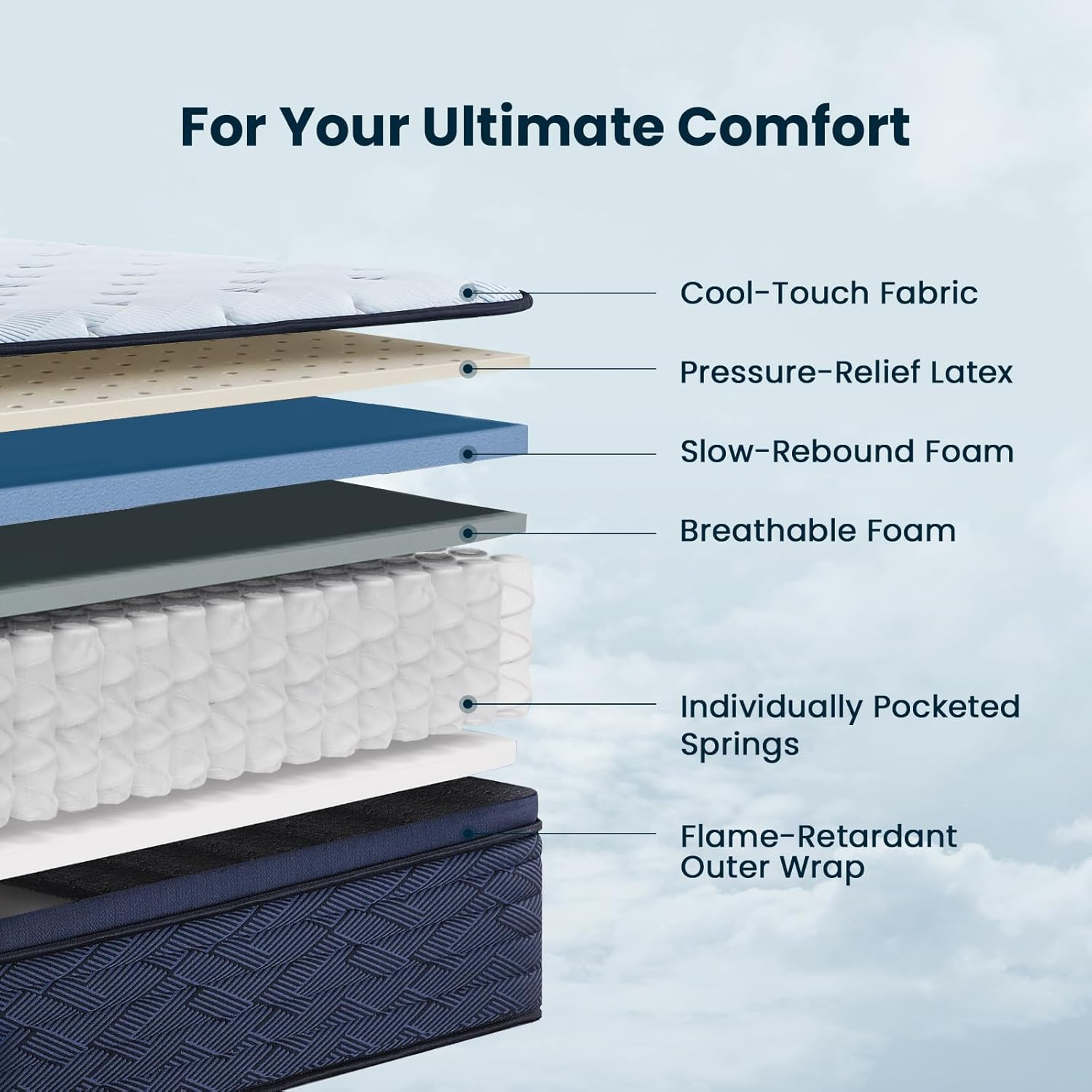 Luxury 14″ Twin XL Hybrid Mattress with Gel Foam & Euro Top for Firm Support