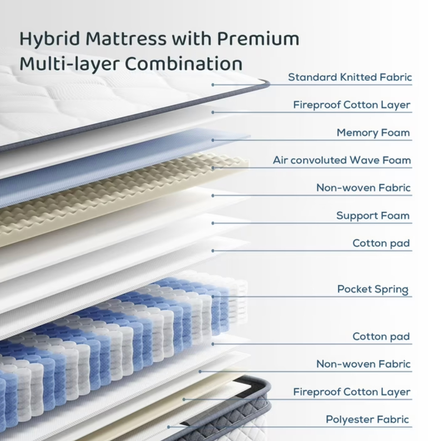 12″ Full Colchon Memory Foam Hibrido Cama Full Mattress Medium Firm Hybrid