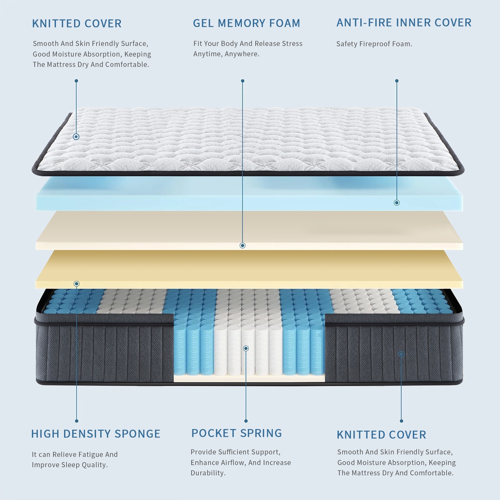10″12″ Gel Memory Foam Spring Hybrid Mattress Twin Full Queen King Size In A Box