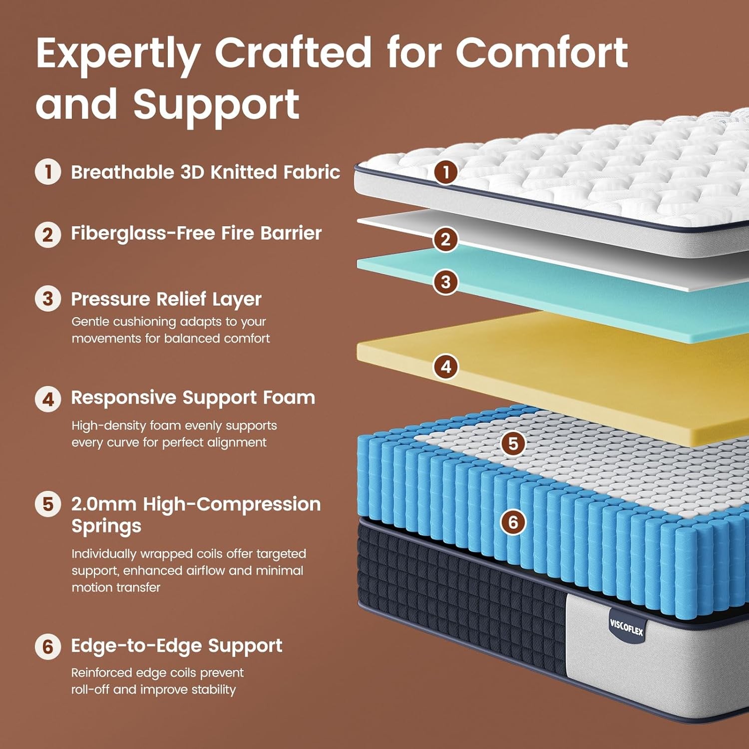 Extra Firm Queen Mattress 14 Inch, Deep Sleep Hybrid Mattress for Lumbar