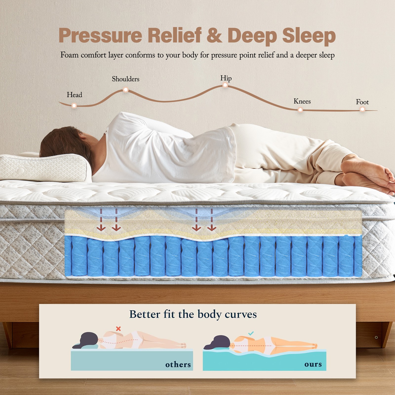 12″ Full Hybrid Mattress Memory Foam Medium Firm CertiPUR-US Pressure Relief