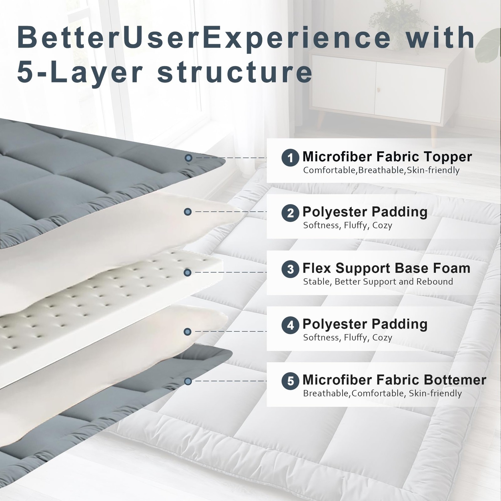 Japanese Floor Mattress Futon, Thick 5-Layer Roll Up Foldable Mattress, Comfo…