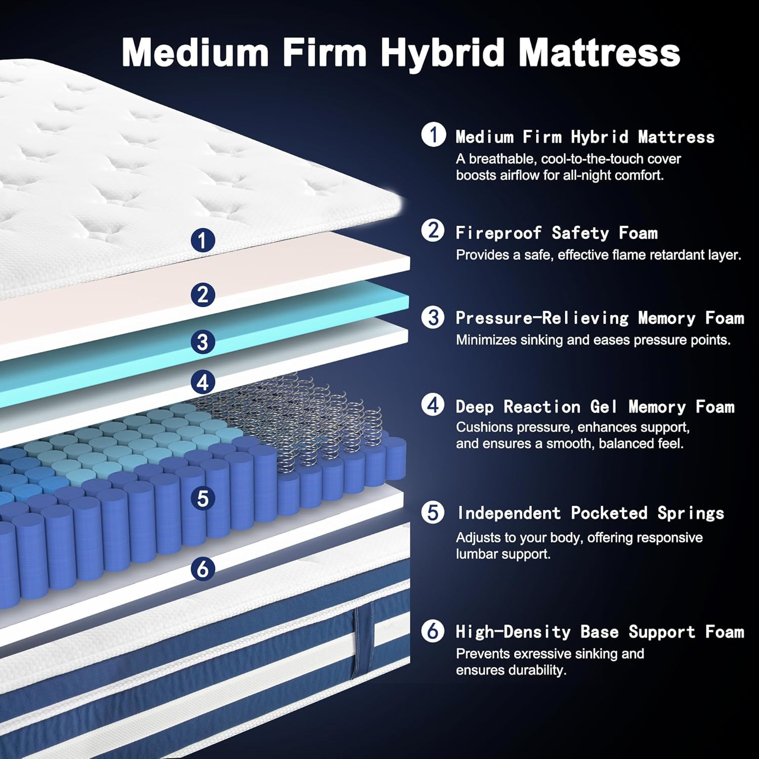 12″ Twin Size Hybrid Mattress – Gel Memory Foam & Pocket Springs, Medium Firm