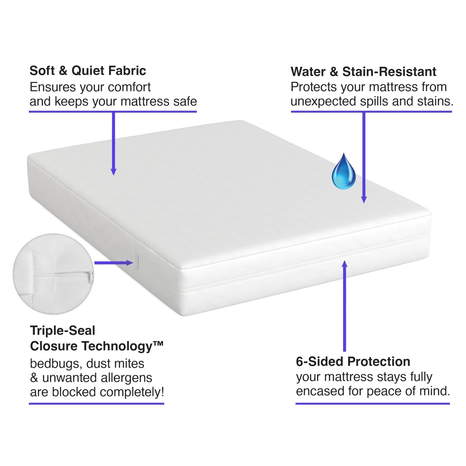 All-in-One Mattress Protector, Zippered Encasement, Water & Queen, White