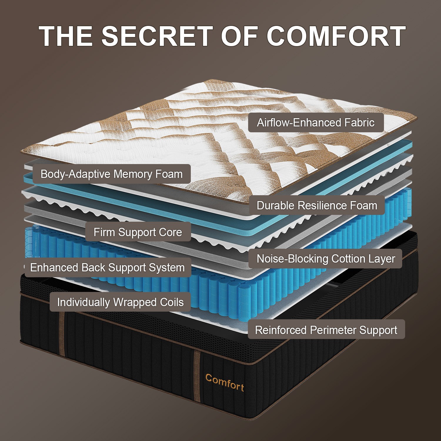 12″ 14″Twin Full Queen King Size Gel Memory Foam Spring Mattress In A Box