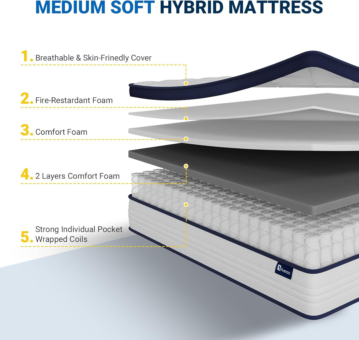 14″ Hybrid Queen Mattress in a Box – Comfort Foam & Pocket Coils for Support