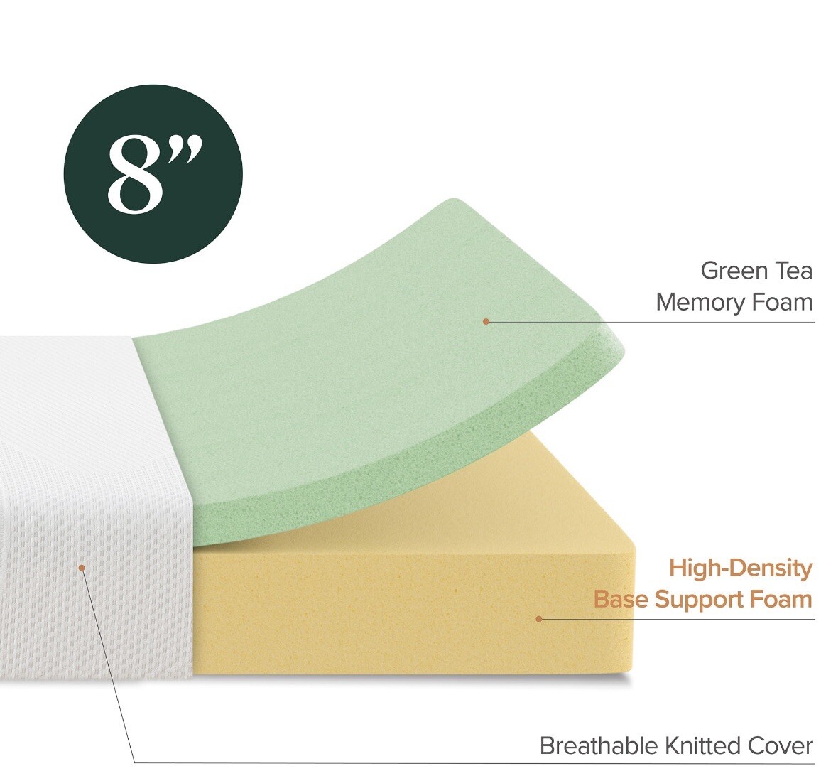 Luxury Serenity Zinus 8″ Memory Foam Mattress, Full Size By Spa Sensations
