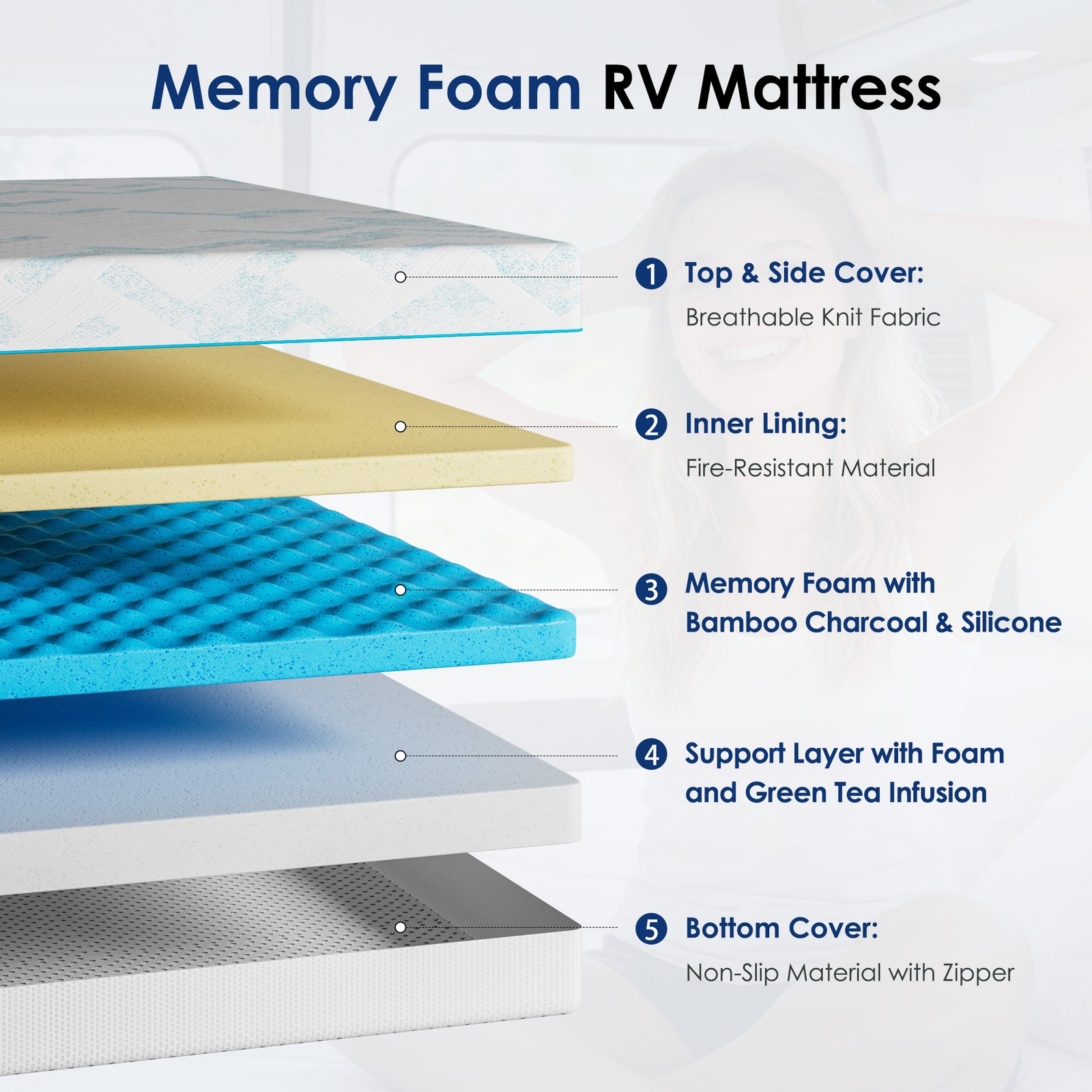 10-Inch RV Mattress Short Queen Latex Memory Foam Fiberglass-Free Medium Firm