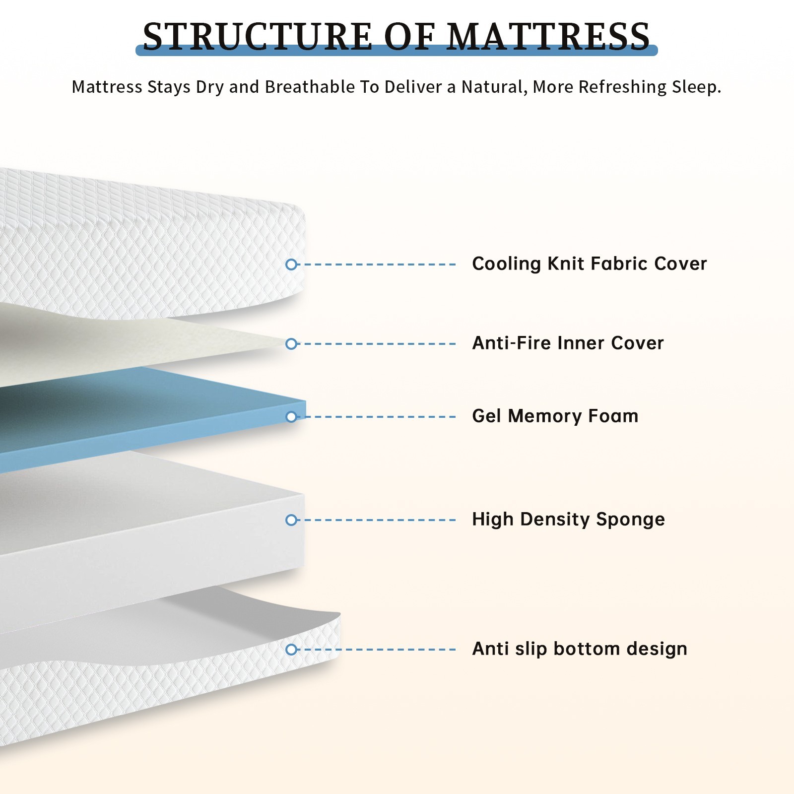 5″ 6″ Memory Foam Mattress with Washable Cover Twin Txl Full Queen Size in a Box