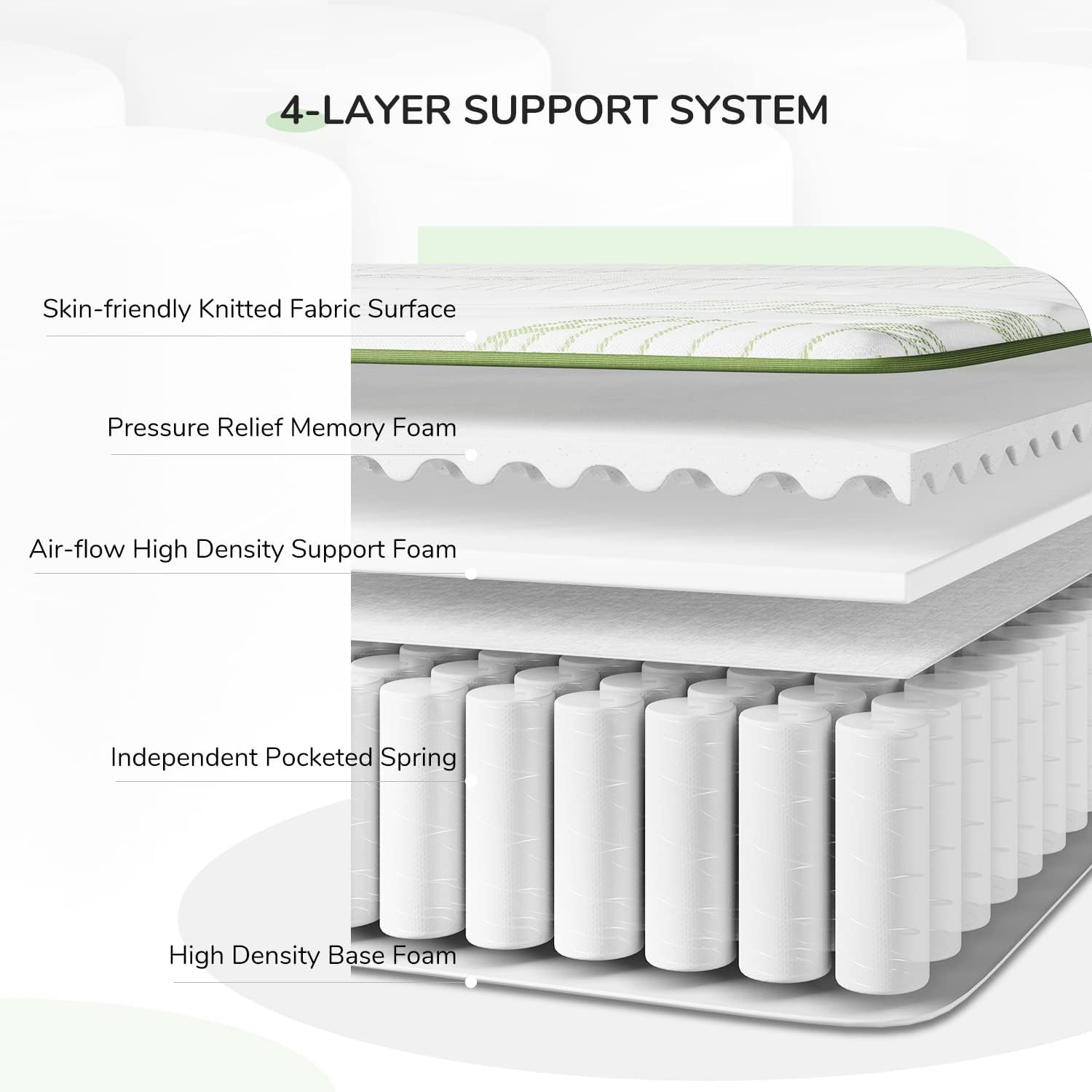 10″ Hybrid Full Size Mattress – Pocket Coils & Memory Foam for Comfort