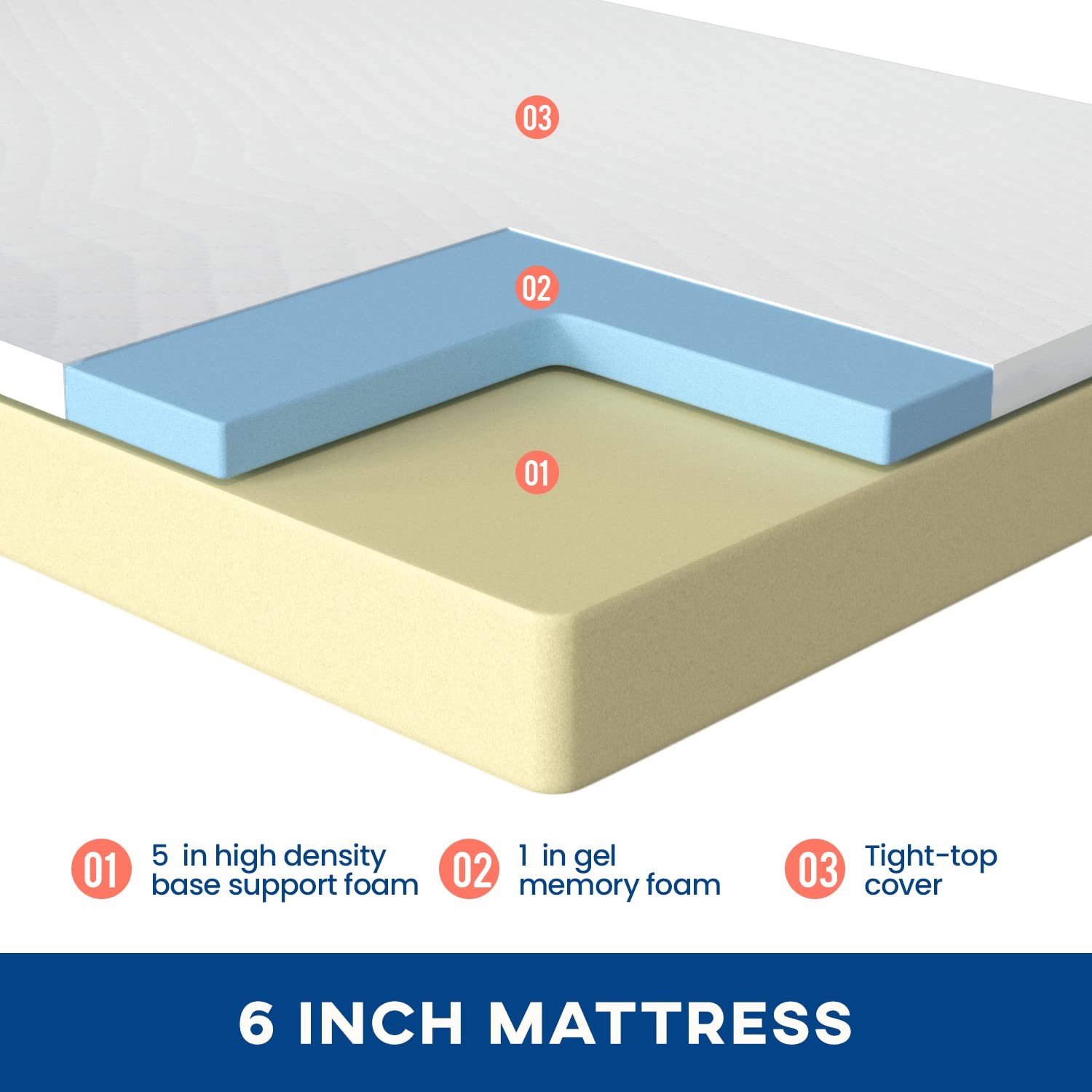 FDW | 6 Inch Queen Mattress | Medium Firm | Gel Memory Foam Mattress | White …