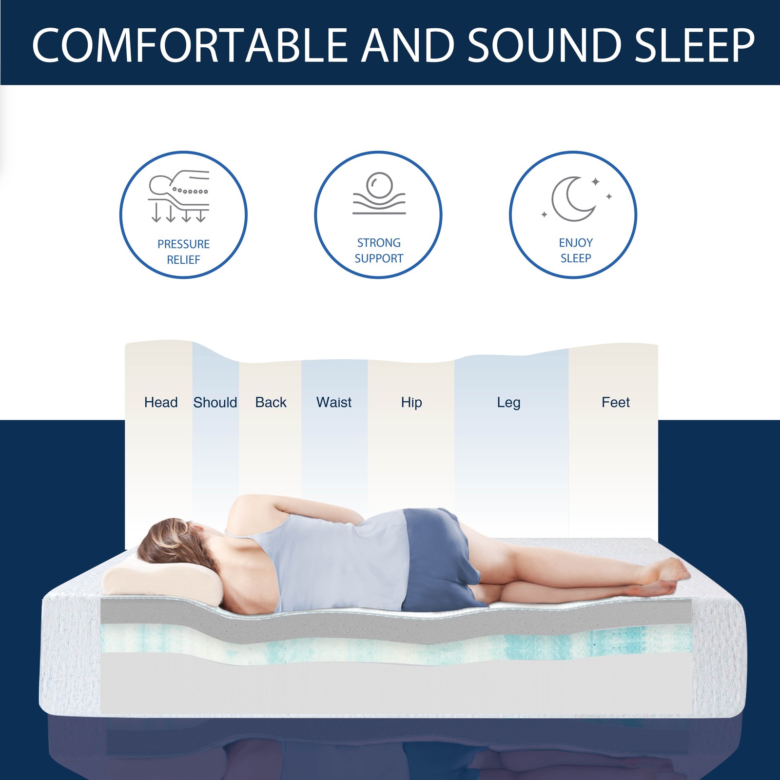 Memory Foam Mattresses Medium Firm Jacquard Cover Twin/Full/Queen