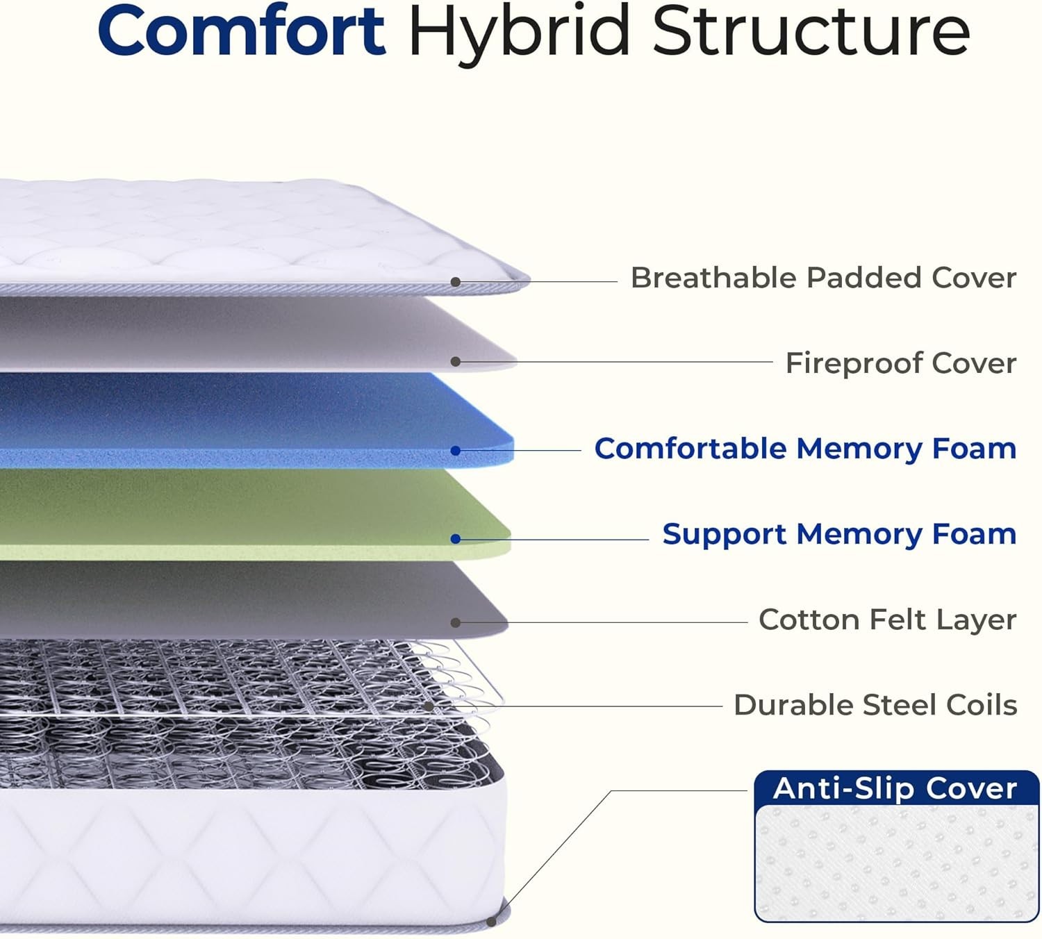 Versatile Full Size 8-Inch Hybrid Mattress with Cooling Gel & Eco-Friendly Cover