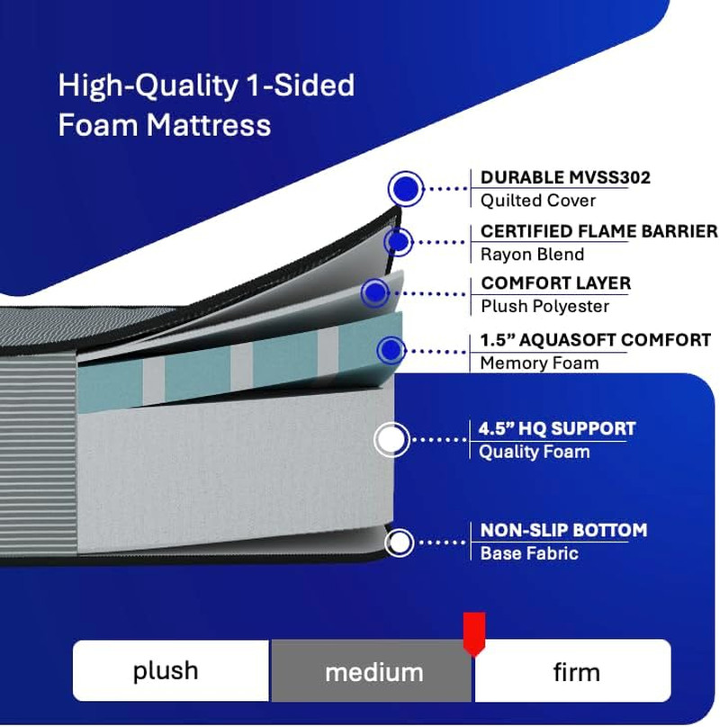 7 Inch Semi Truck Mattress – 28X79, Memory Foam Mattress, Slim Bunk Size, Medium