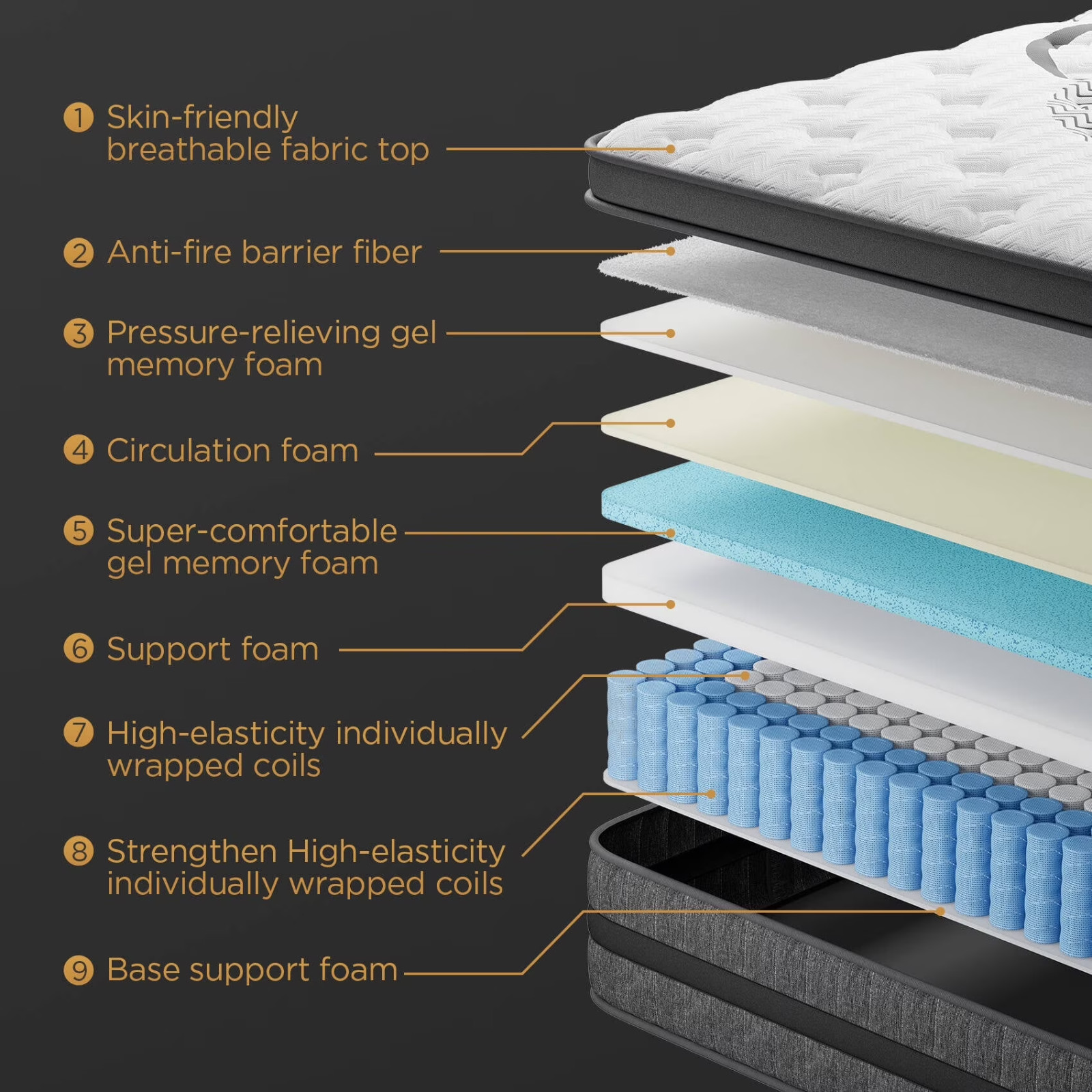 12″ Colchon KING Gel Memory Foam Hibrido Cama King Mattress Medium Firm Hybrid