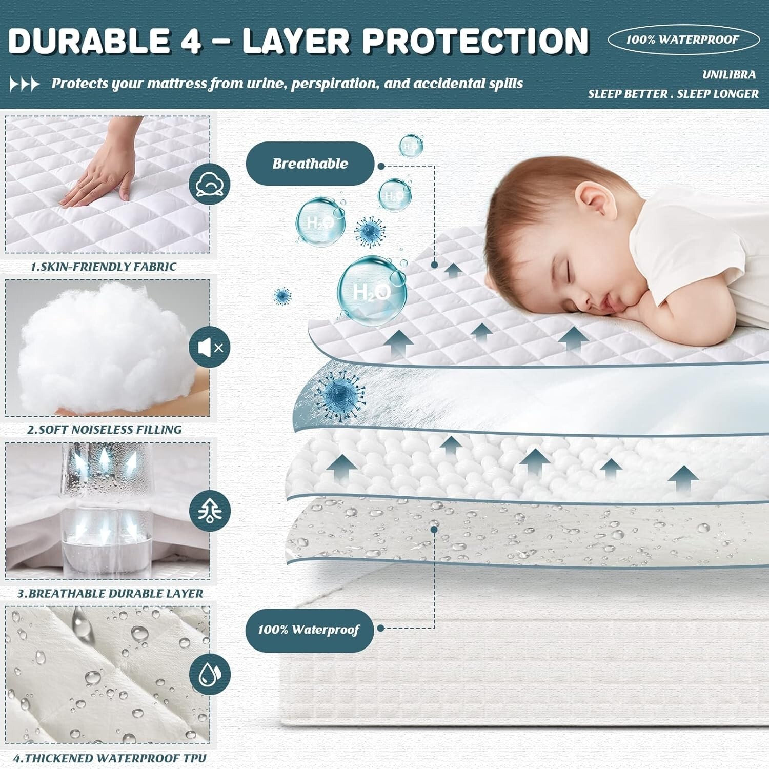 Colchon Espuma de Memoria Capa de Gel 6″ en Caja Queen Acolchado 2025 NEW