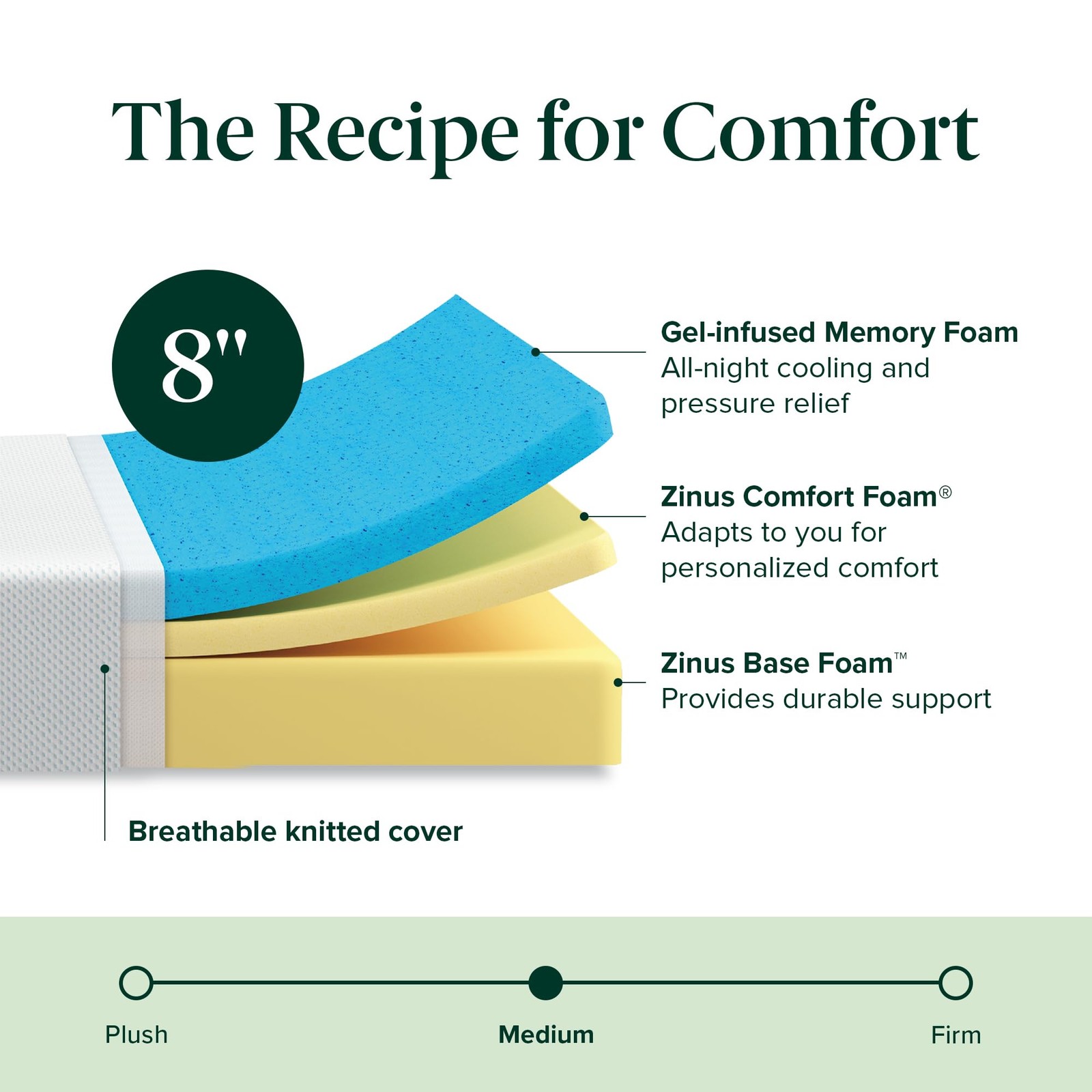 Zinus 8 Inch Green Tea Cooling Memory Foam Mattress [New Version] Twin