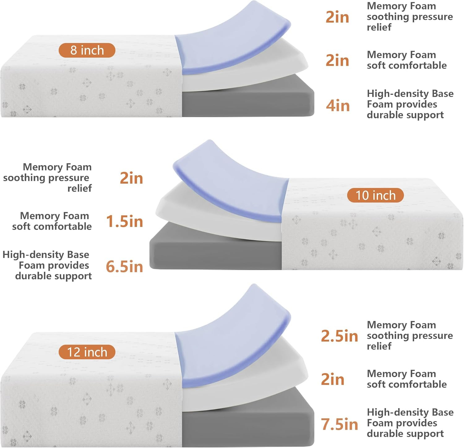 King Mattress 10 Inch Memory Foam Mattress in a Box, Gel Memory Foam or Lumbar S