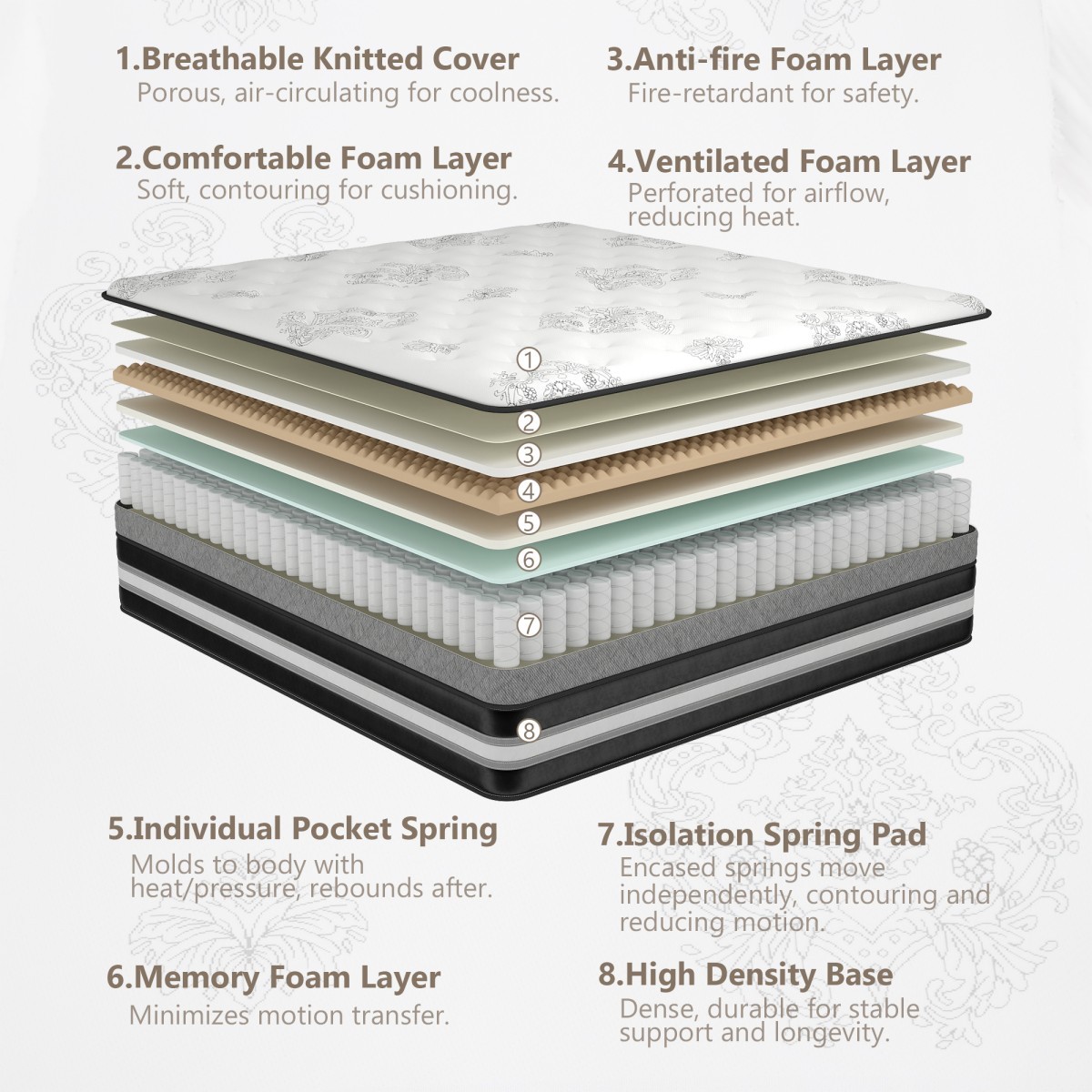 12″ 14″ Twin Full Queen King Mattress Gel Memory Foam Pocket Coil Bed In a Box