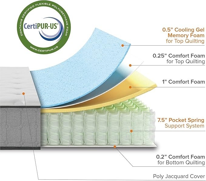 Zinus Cooling Gel Memory Foam Pocket Hybrid 10″ Mattress – White, Full Size