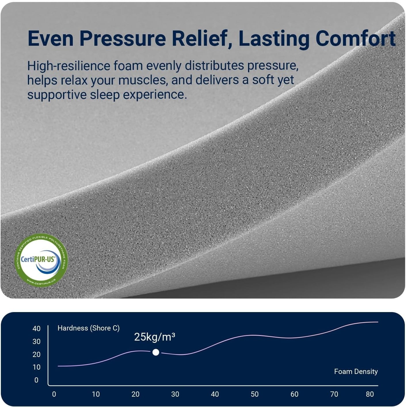 Medium Firm Twin Mattress 10 Inch – Excellent Motion Isolation & Edge Support
