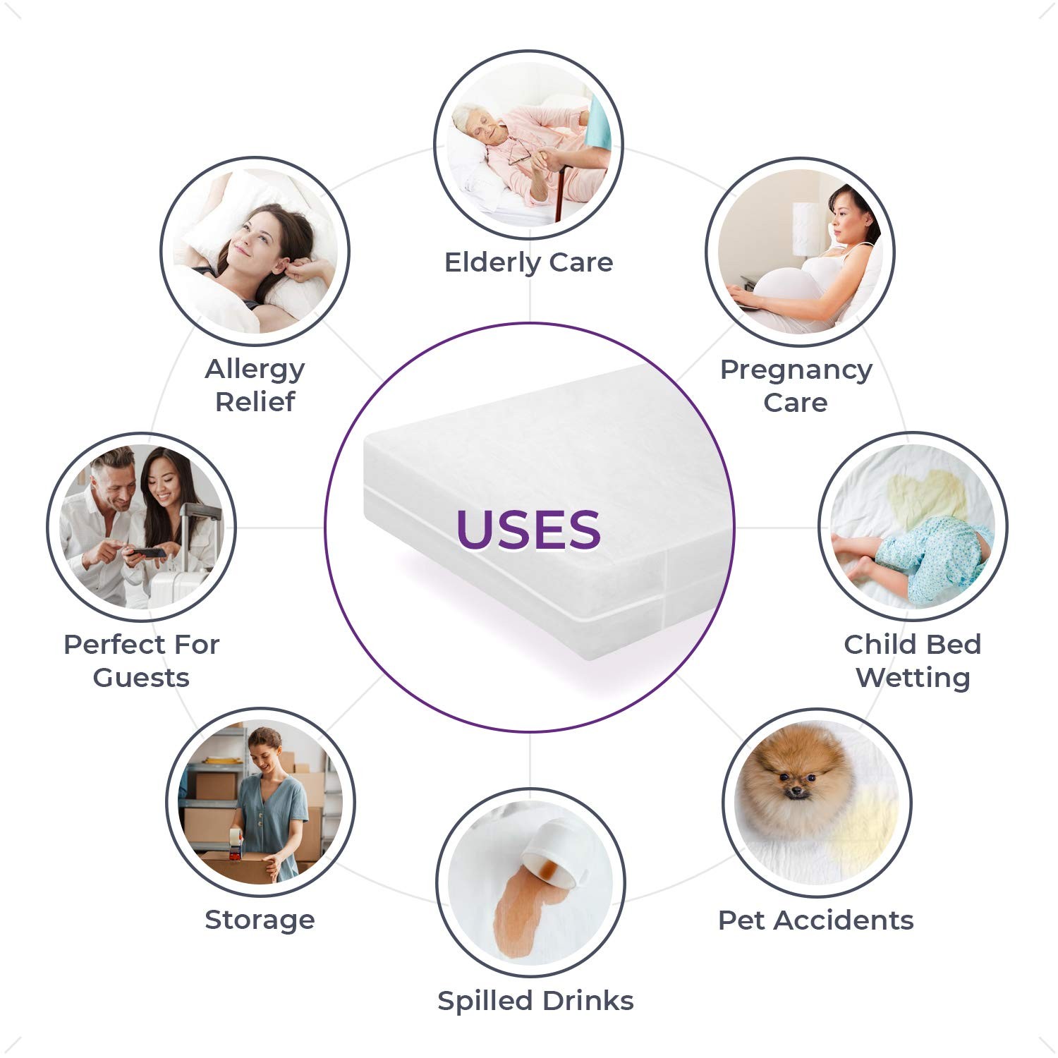 BLISSFORD Plastic Mattress Olympic Queen 66″ x 80″ x 16″ Drop, White