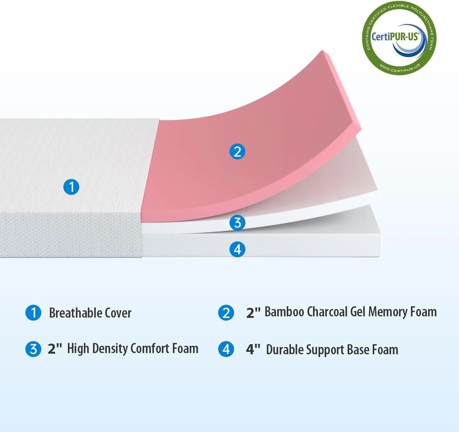 5 Inch Green Tea Queen Cooling Gel Memory Foam Mattress/Medium-Firm Mattress …