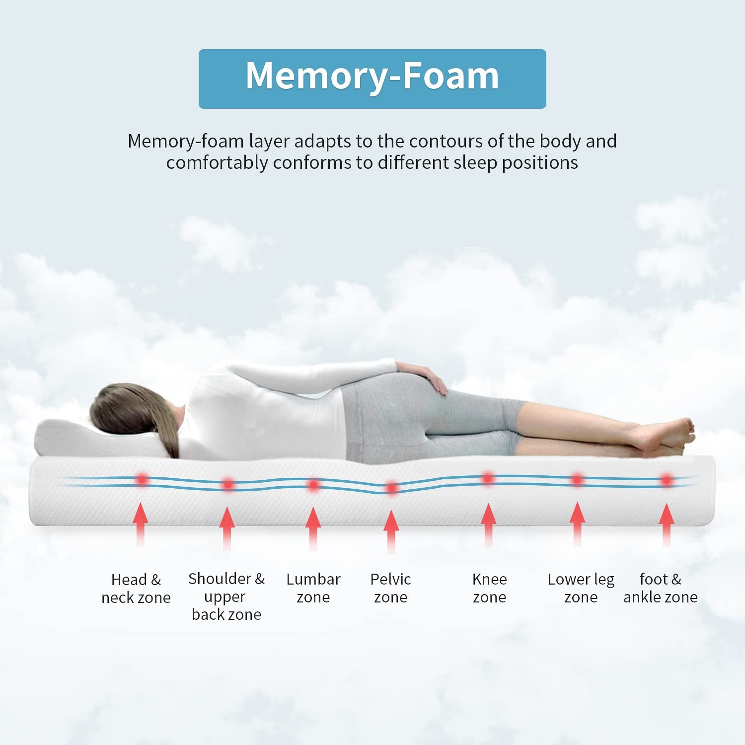 8 Inch Queen Memory Foam Mattress Fiberglass /CertiPUR-Certified/Bed-in-a-/Co…