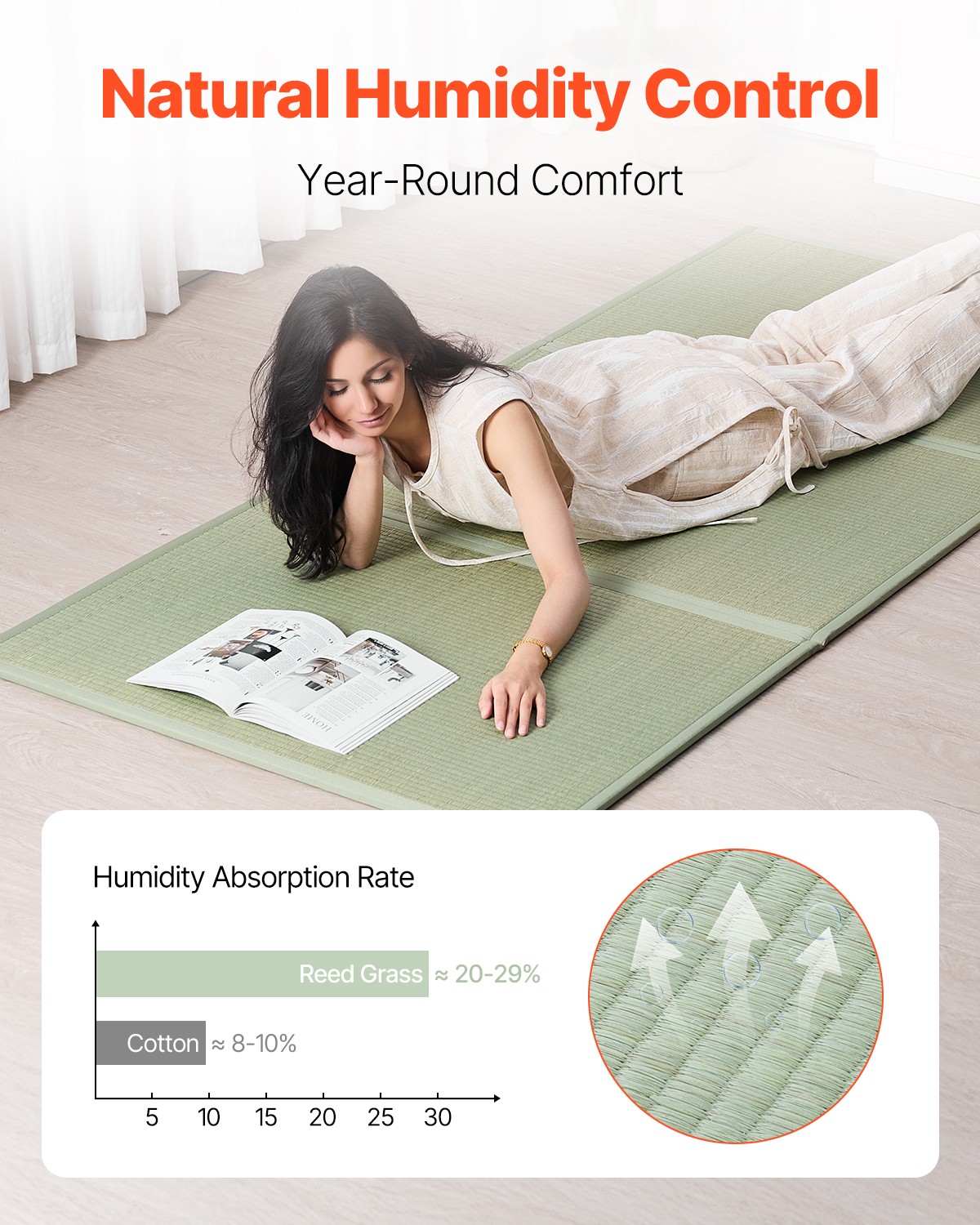 Japanese Tatami Mat Full Foldable & Non-Slip Rush Grass Tatami Mattress