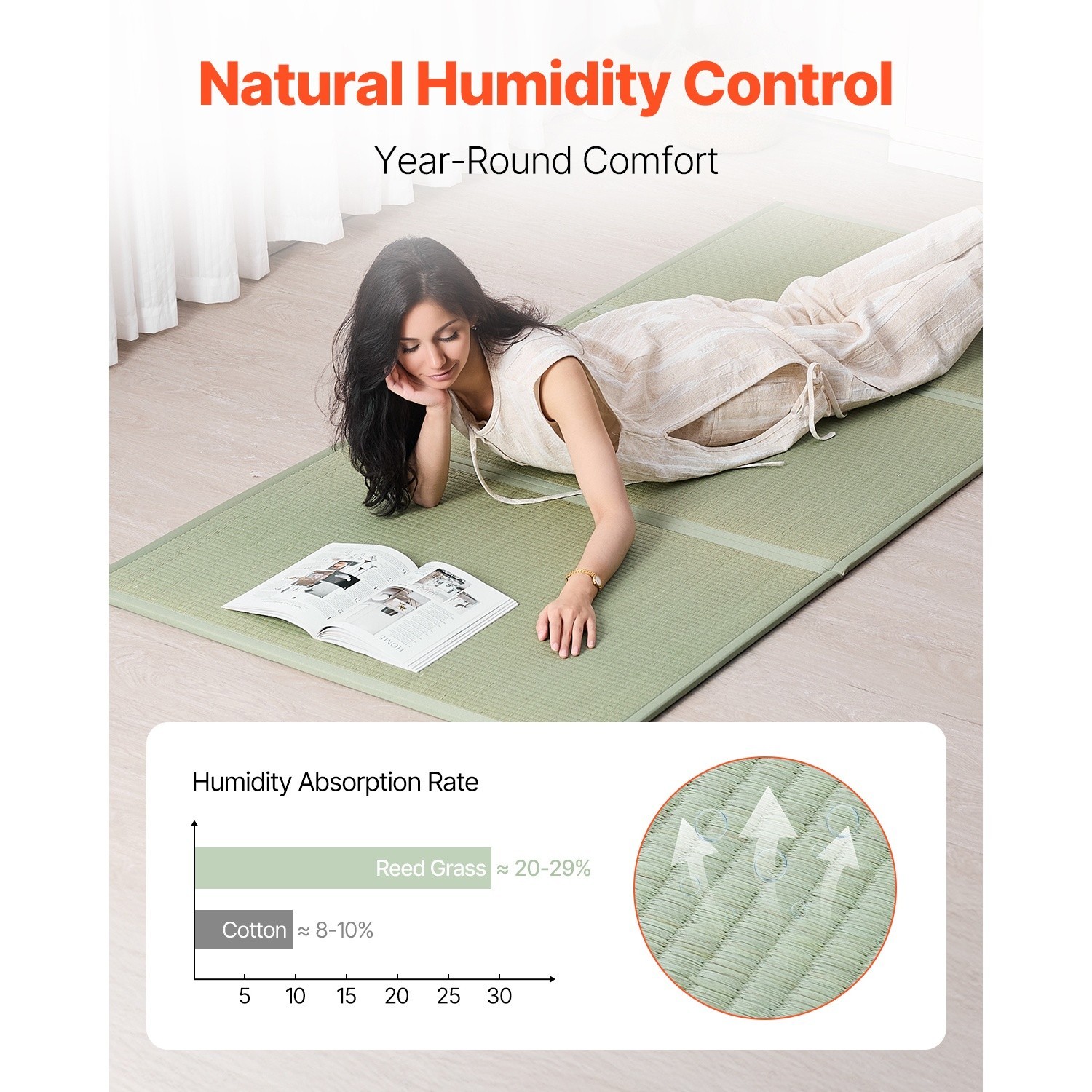 Traditional Japanese Tatami Mat, Twin Sized Foldable Tatami Mattress