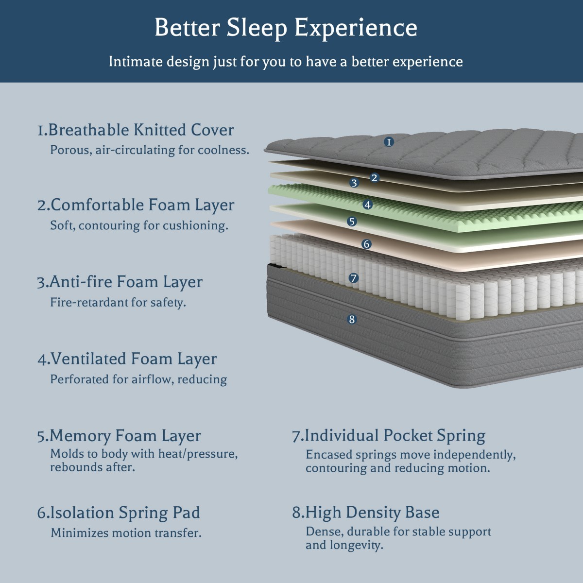 12″/14″ Hybrid Mattress in a Box Gel Memory Foam Spring Twin Full Queen King Bed
