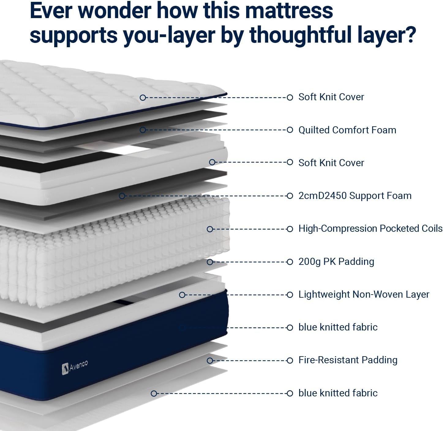 12″ Queen Hybrid Mattress, Hypoallergenic & Back Pain Relief, No Box Spring Need